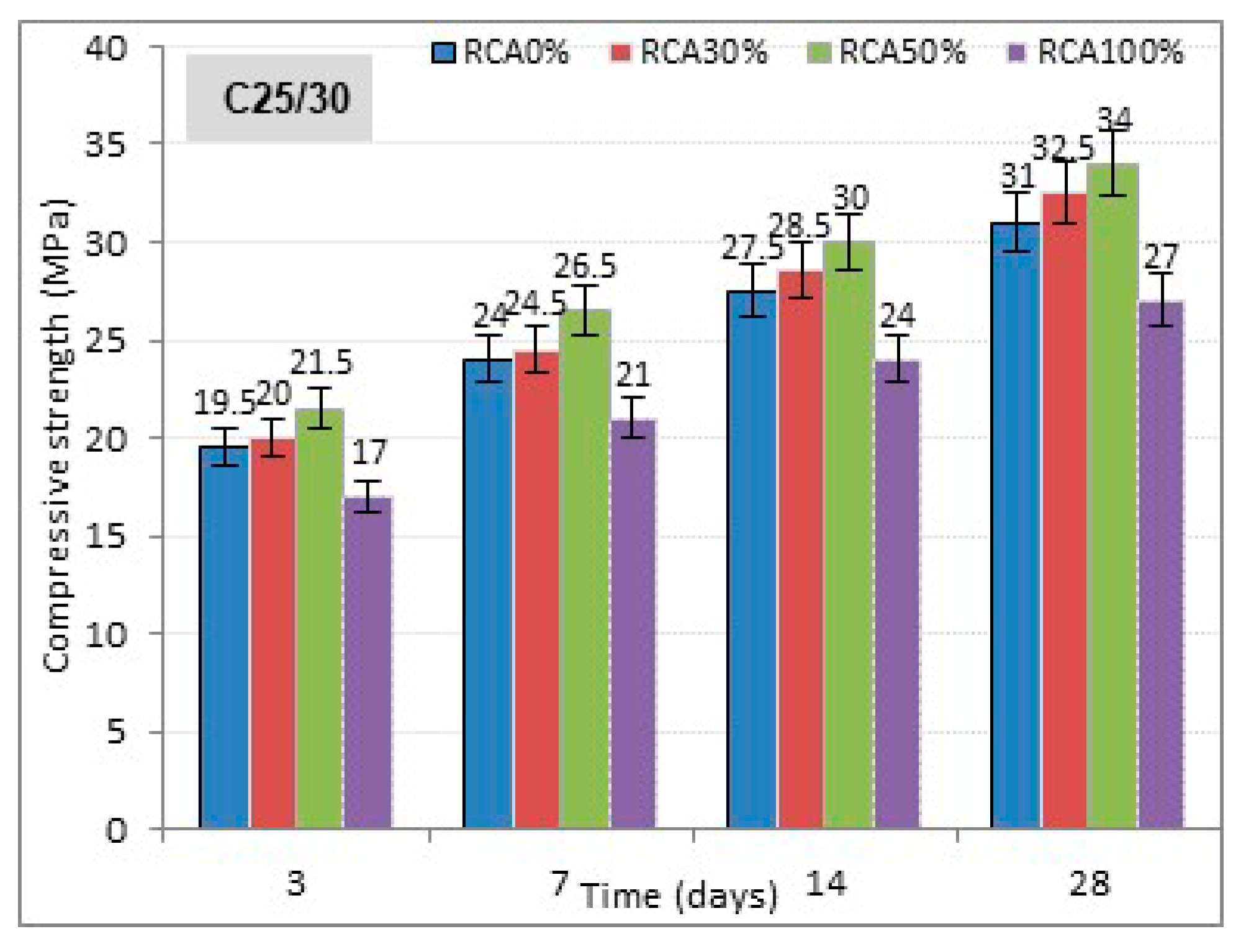 Buildings 10 00167 g004 Buildings 10 00167 g004