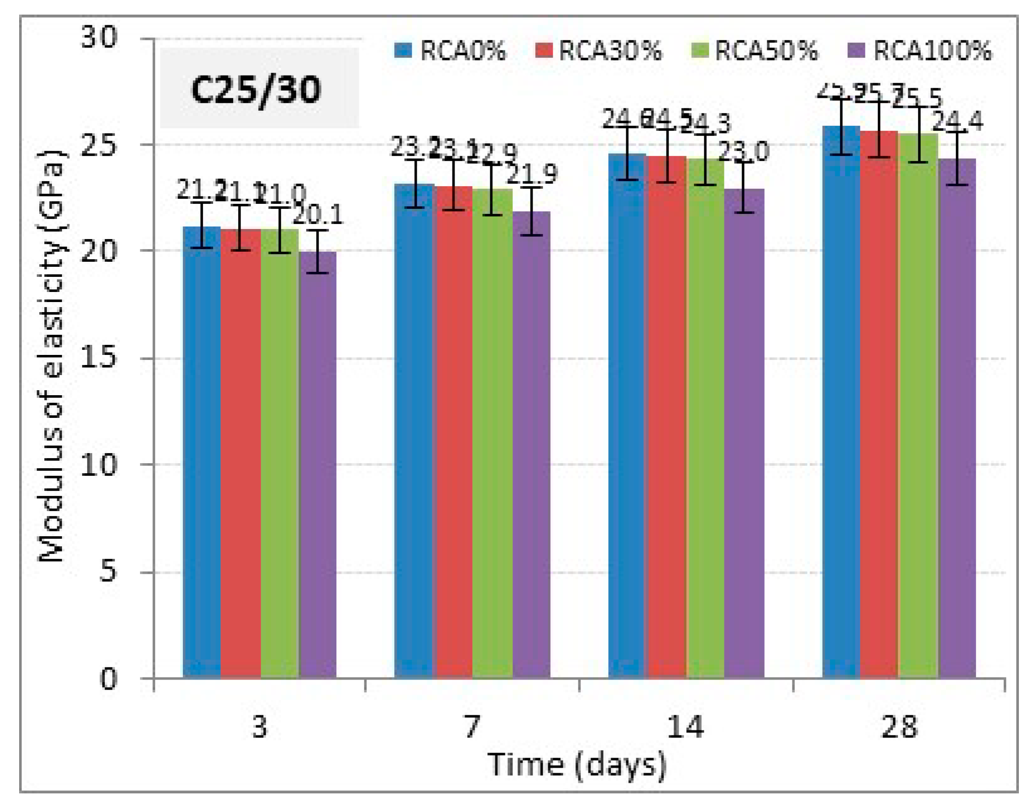 Buildings 10 00167 g007 Buildings 10 00167 g007