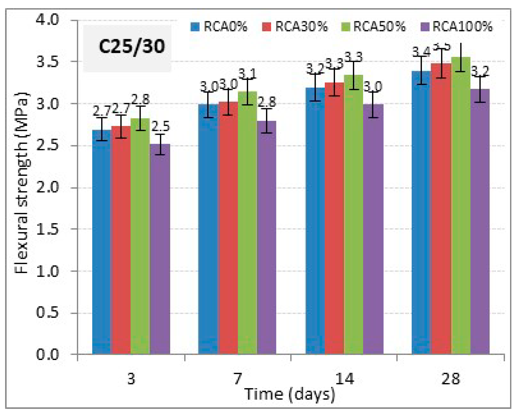 Buildings 10 00167 g010 Buildings 10 00167 g010