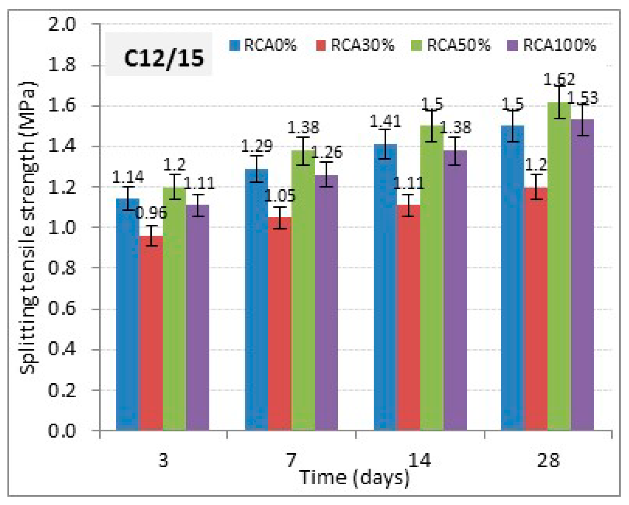 Buildings 10 00167 g011 Buildings 10 00167 g011