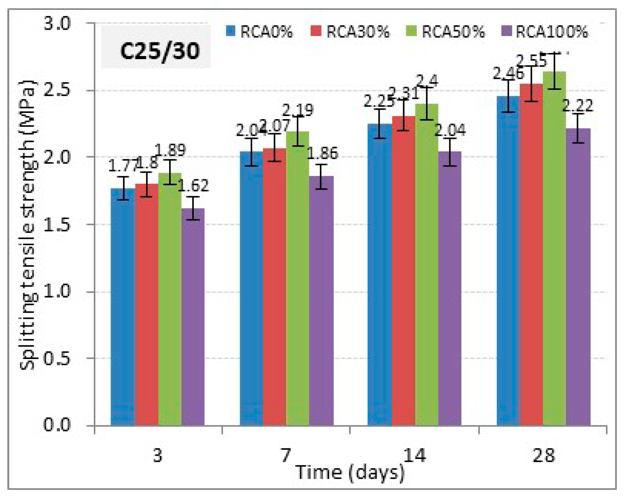 Buildings 10 00167 g013 Buildings 10 00167 g013