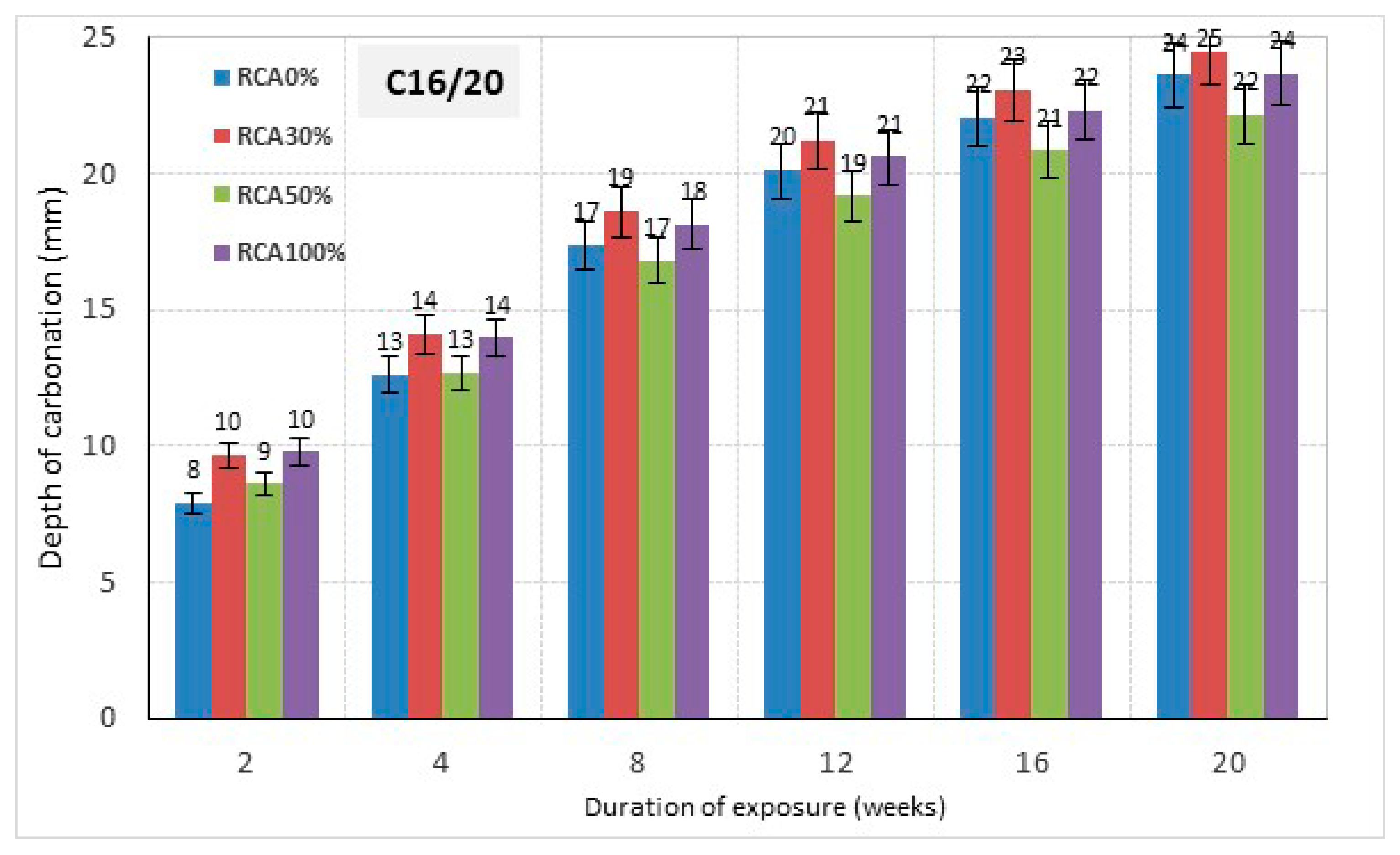 Buildings 10 00167 g015 Buildings 10 00167 g015