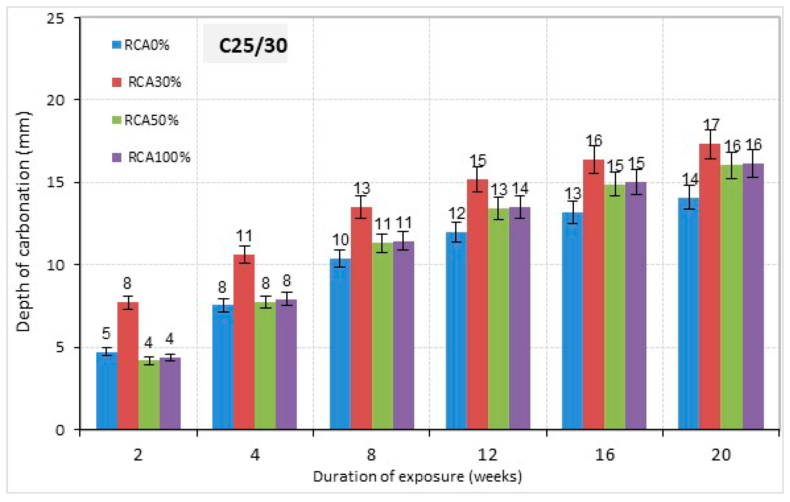 Buildings 10 00167 g016 Buildings 10 00167 g016