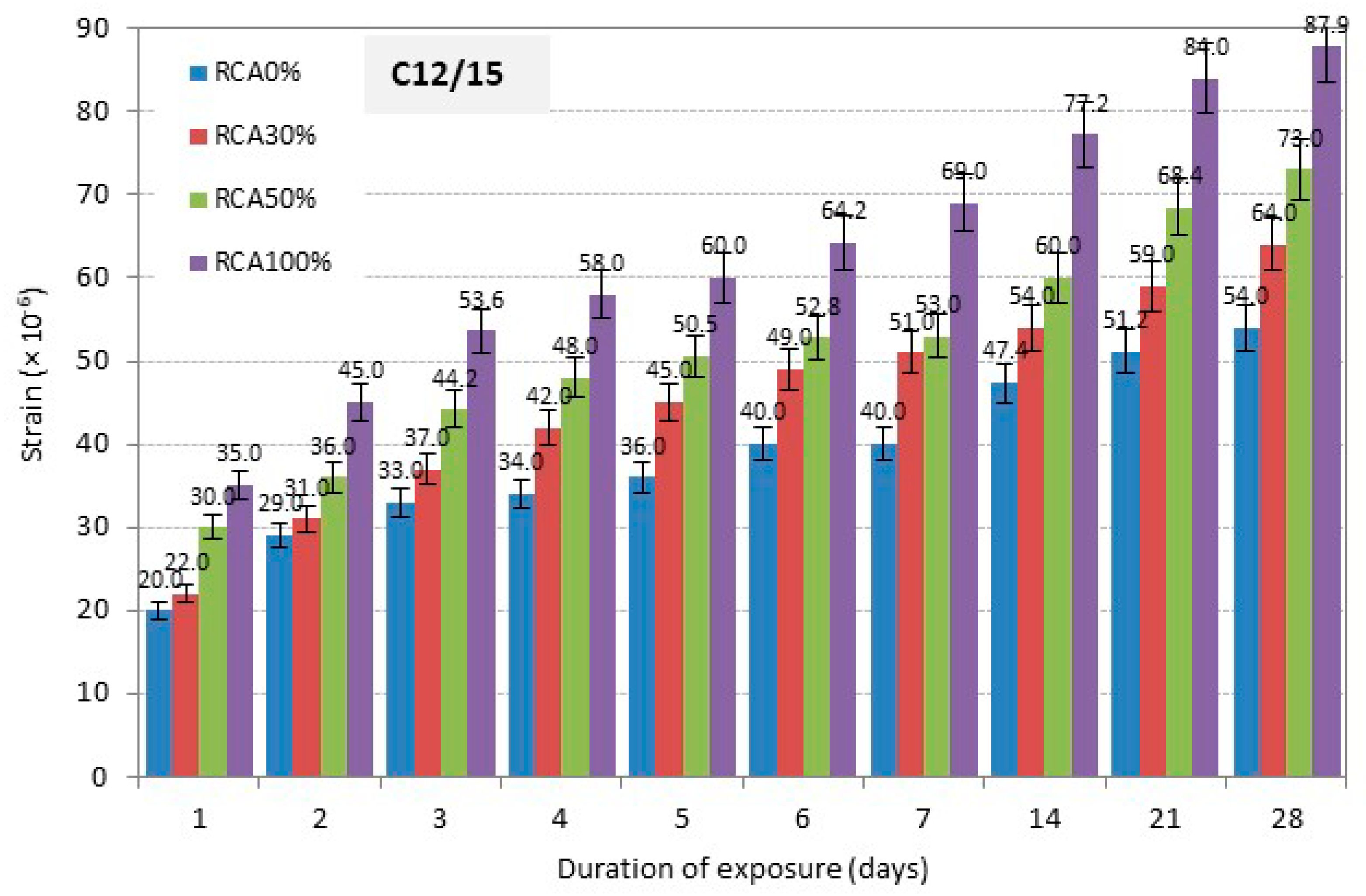 Buildings 10 00167 g017 Buildings 10 00167 g017