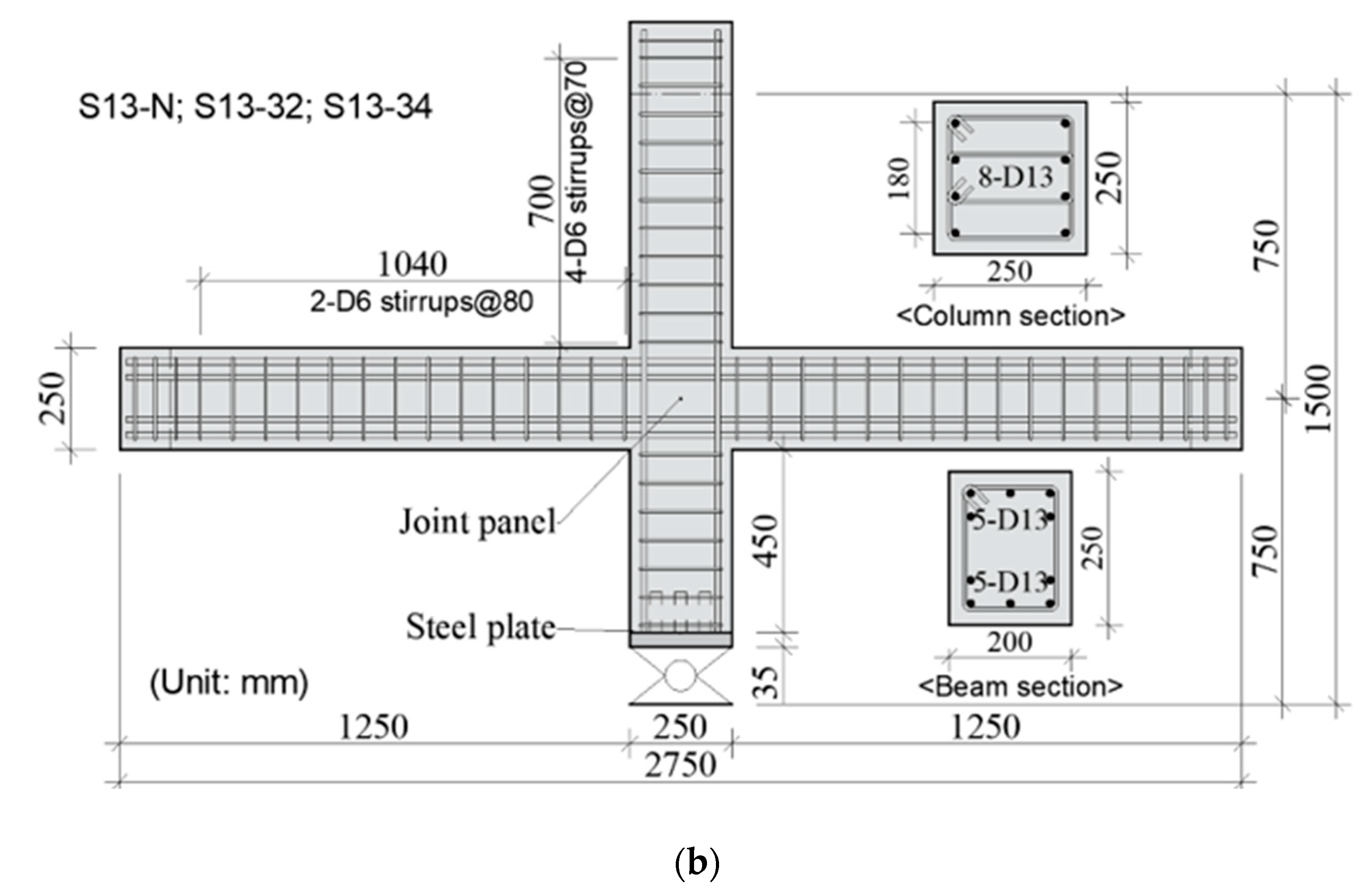 Buildings 10 00176 g001b