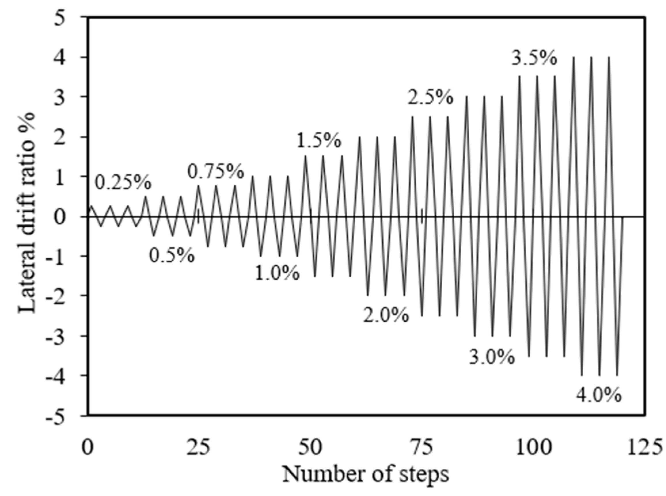 Buildings 10 00176 g005