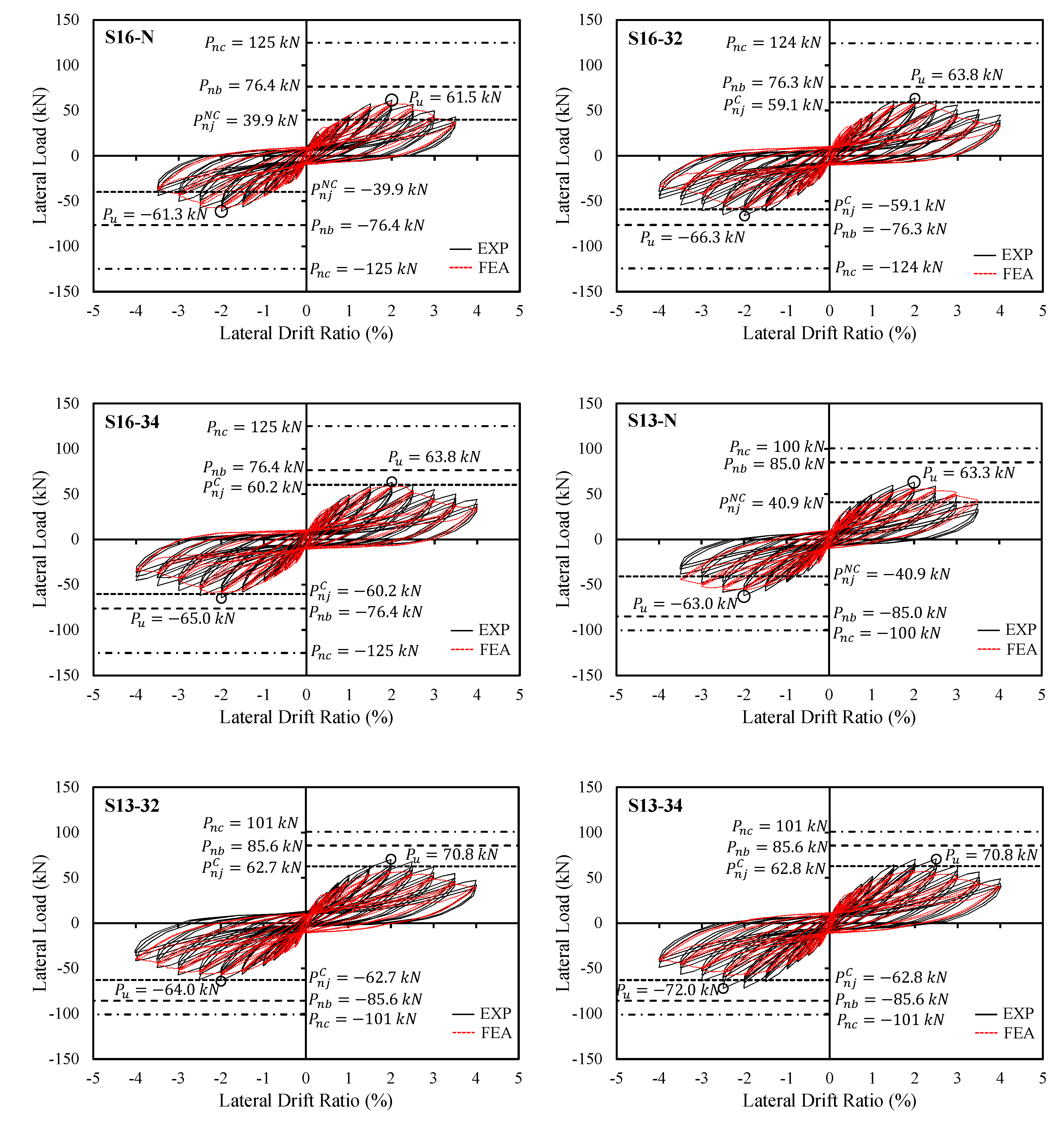 Buildings 10 00176 g008a