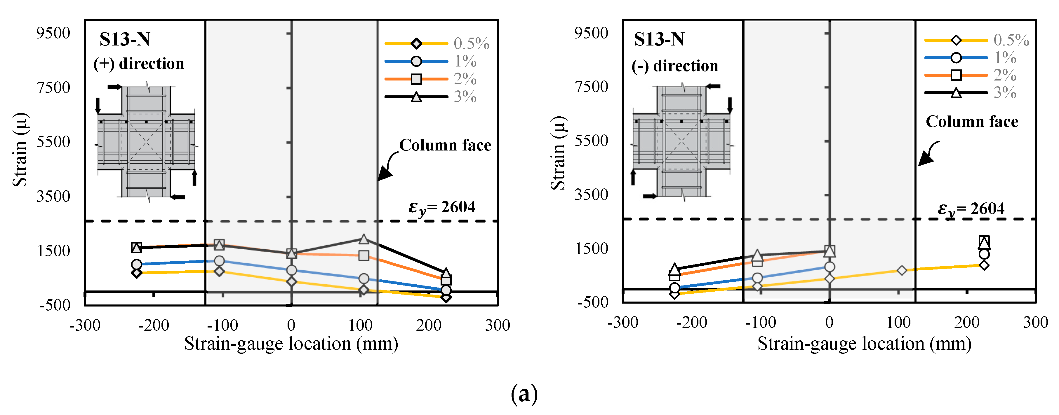 Buildings 10 00176 g010a