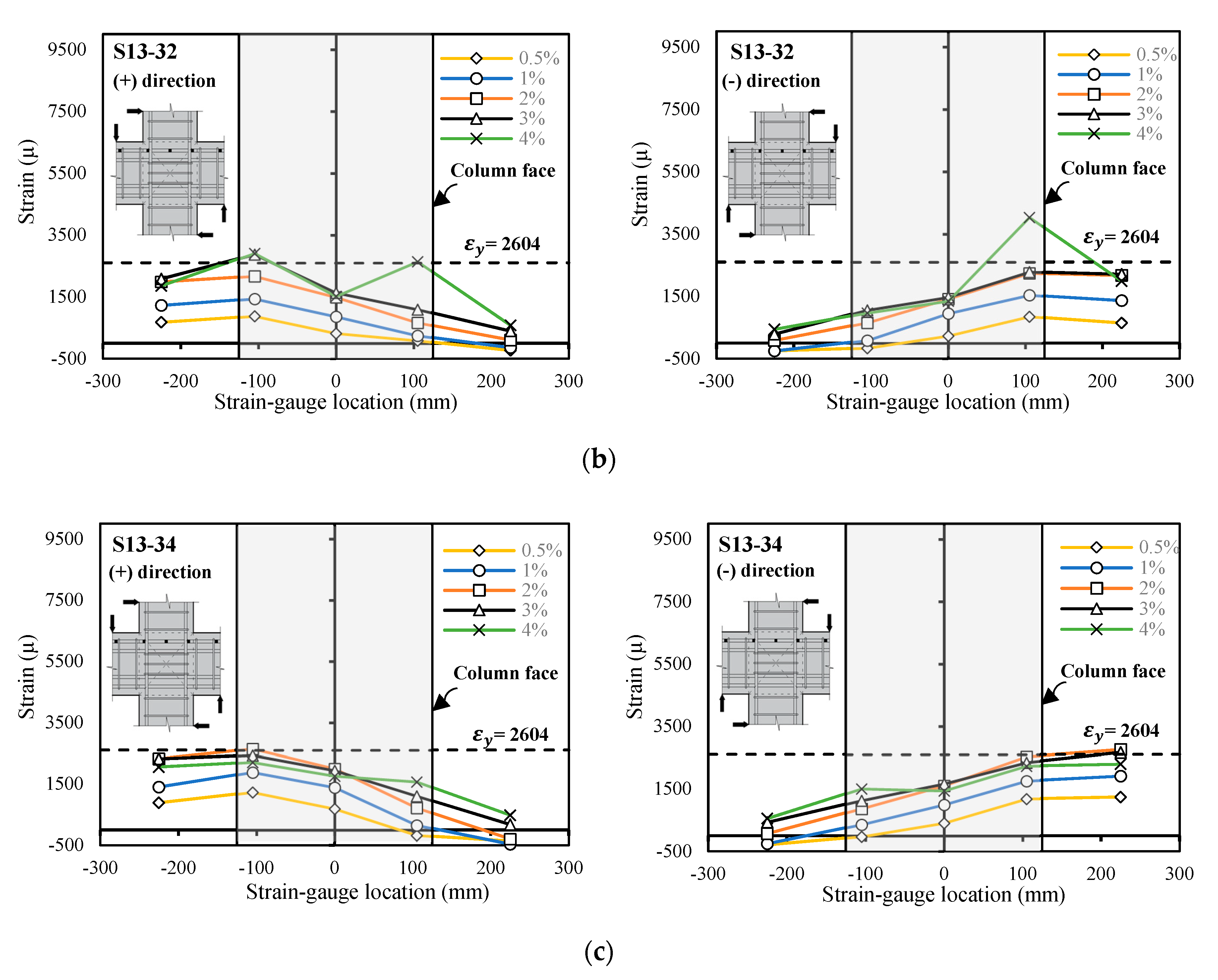 Buildings 10 00176 g010b