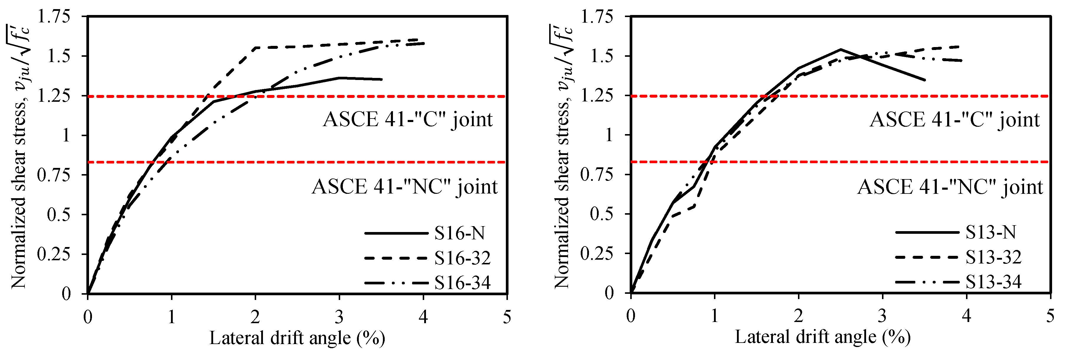 Buildings 10 00176 g011