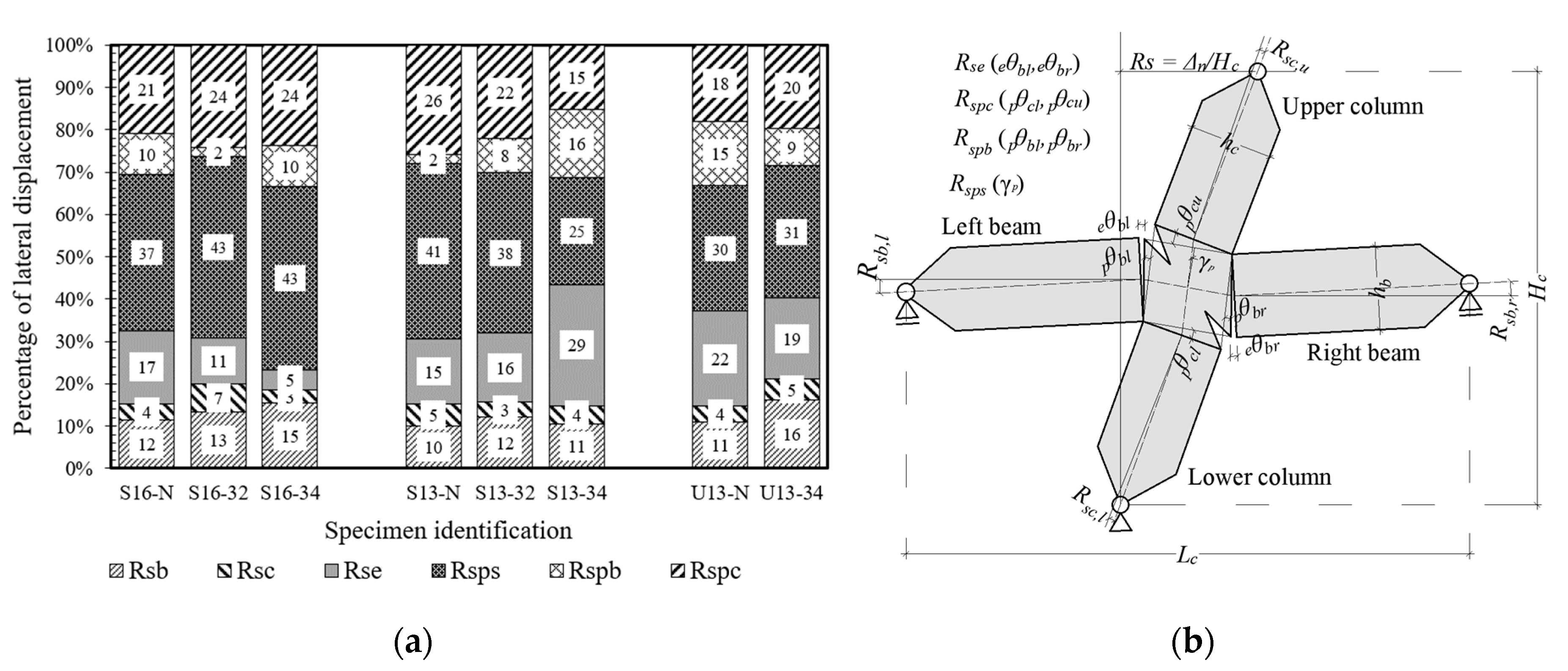 Buildings 10 00176 g012