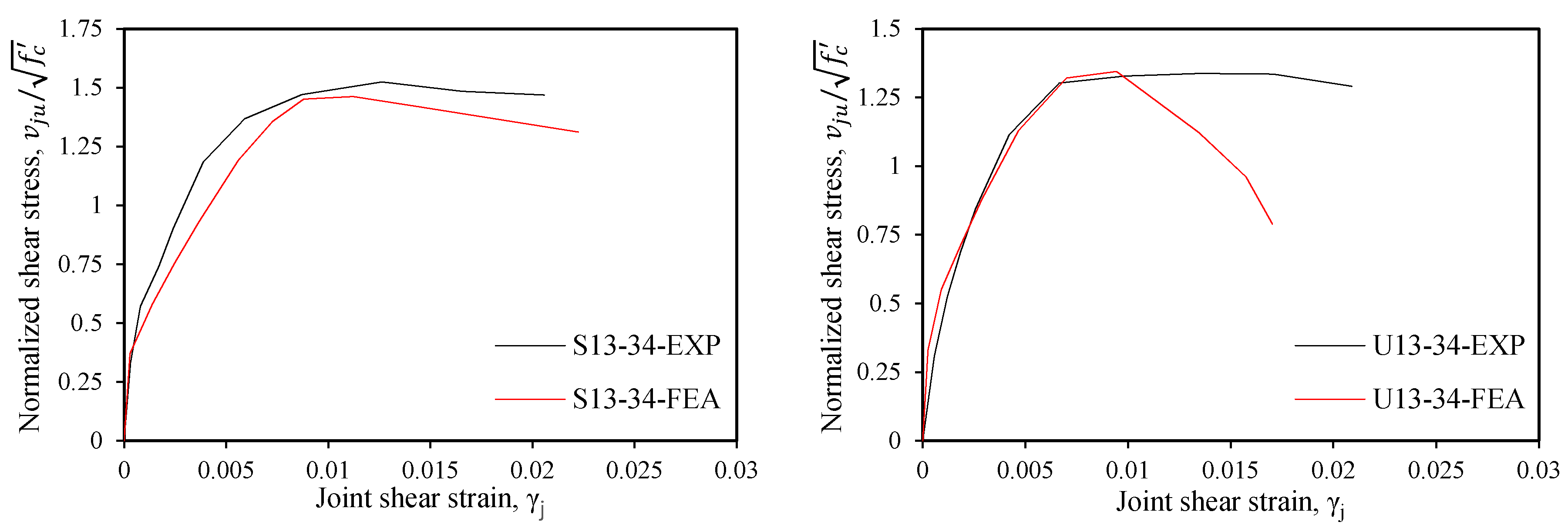 Buildings 10 00176 g014