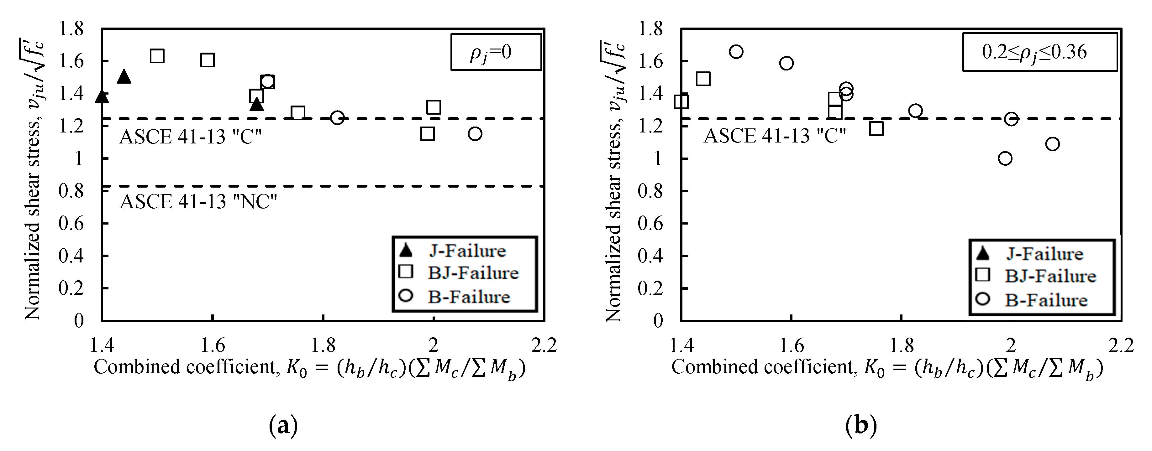 Buildings 10 00176 g016a