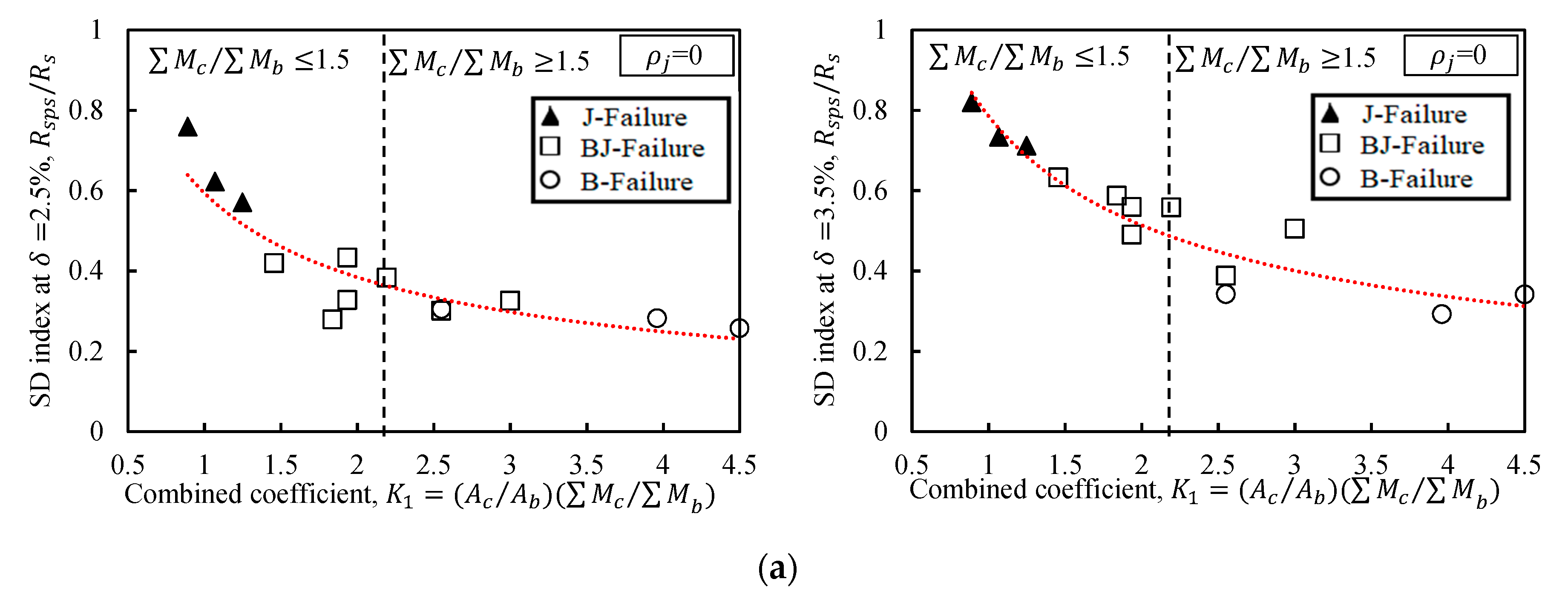 Buildings 10 00176 g017a