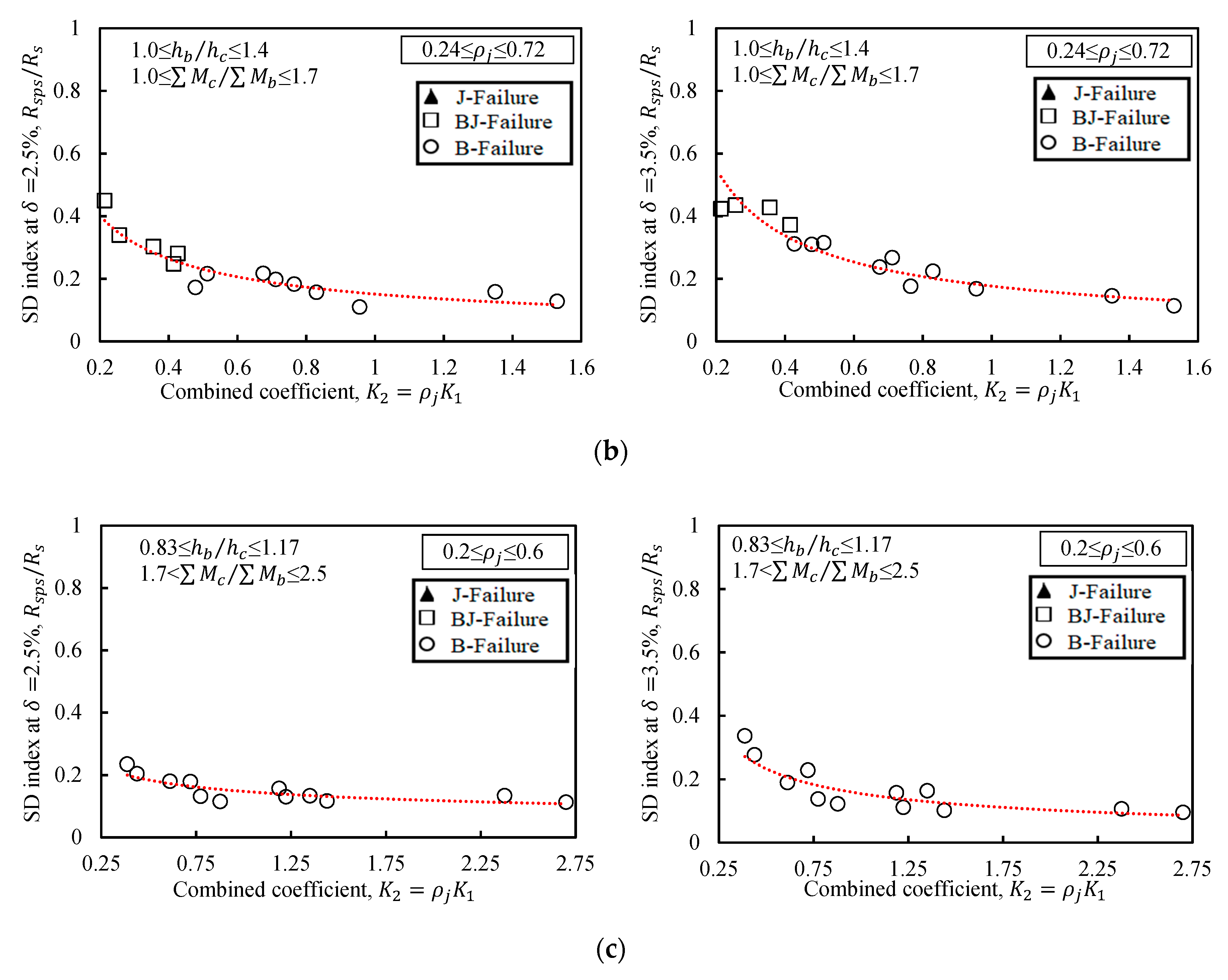 Buildings 10 00176 g017b
