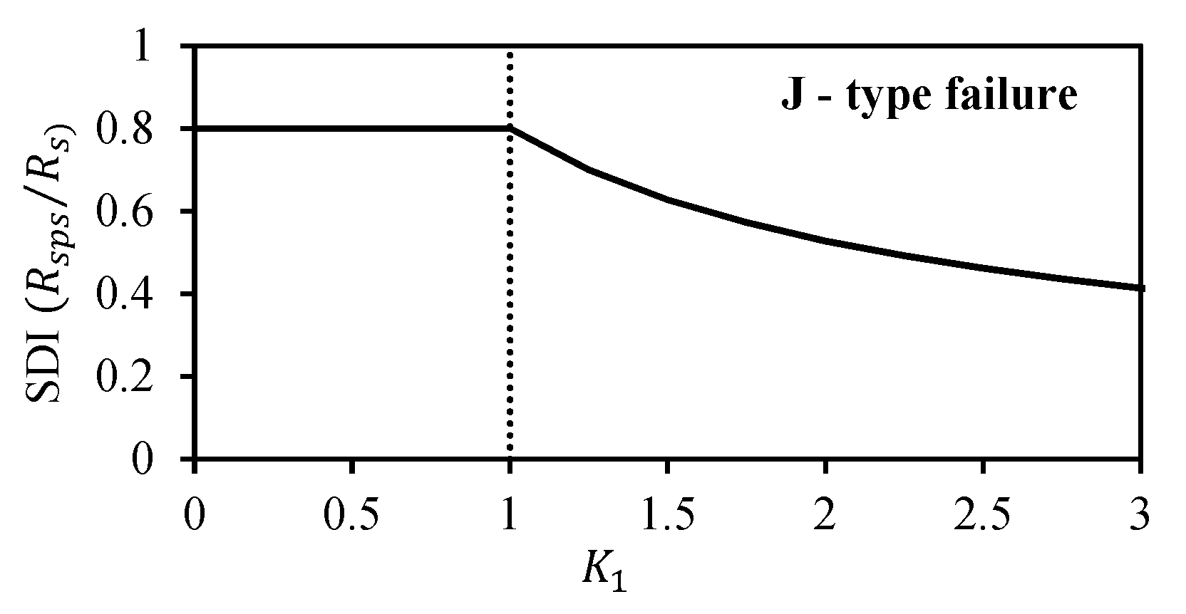 Buildings 10 00176 g018