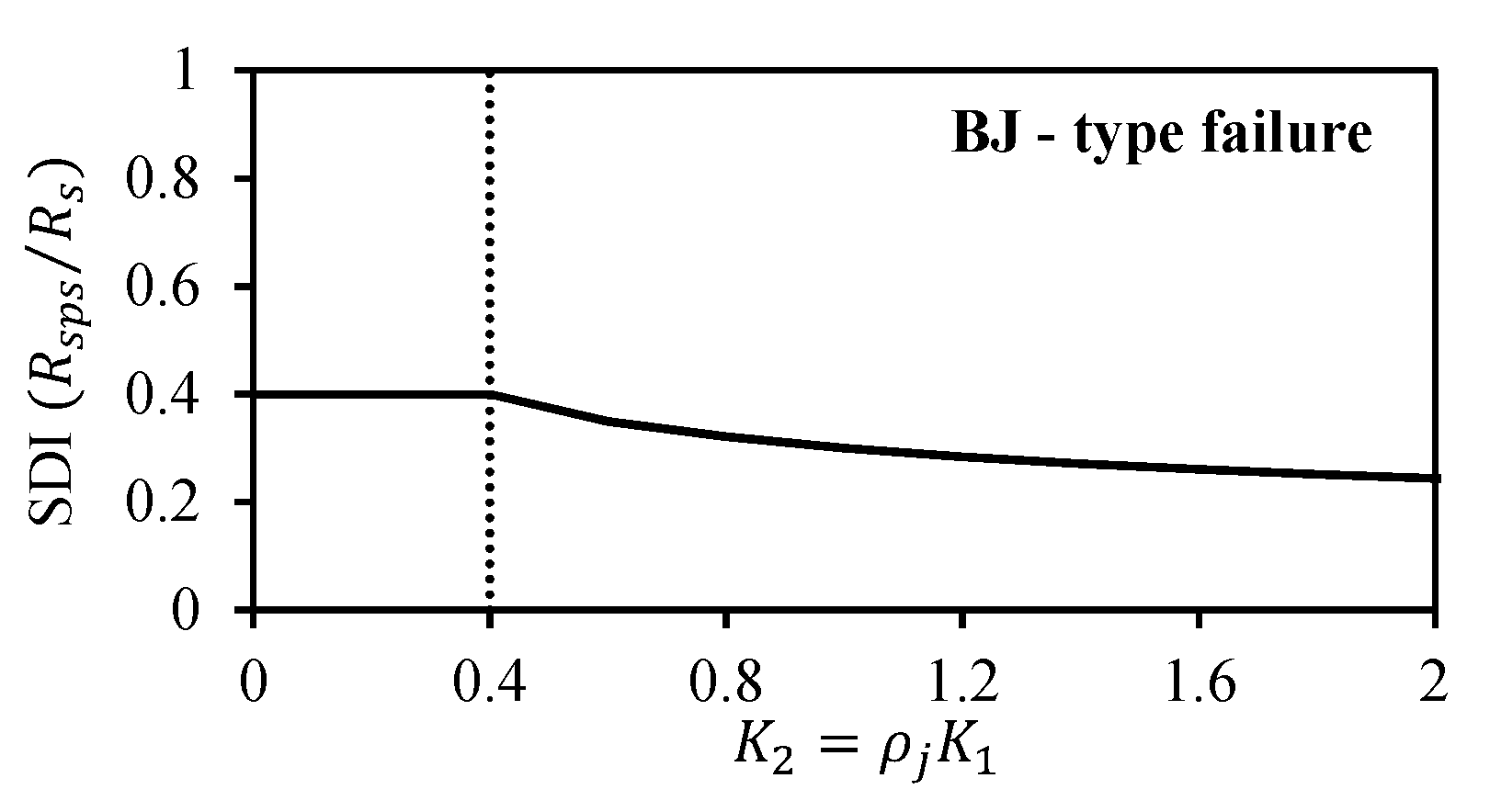 Buildings 10 00176 g019