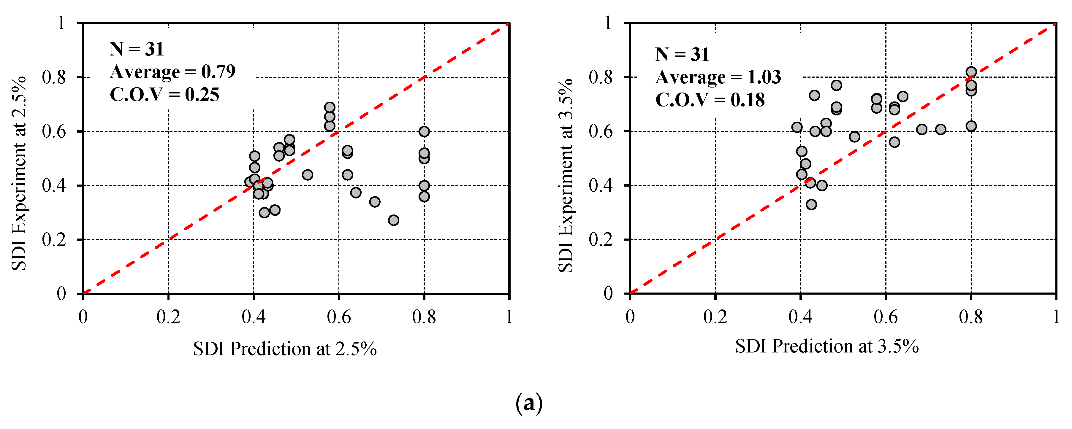 Buildings 10 00176 g021a