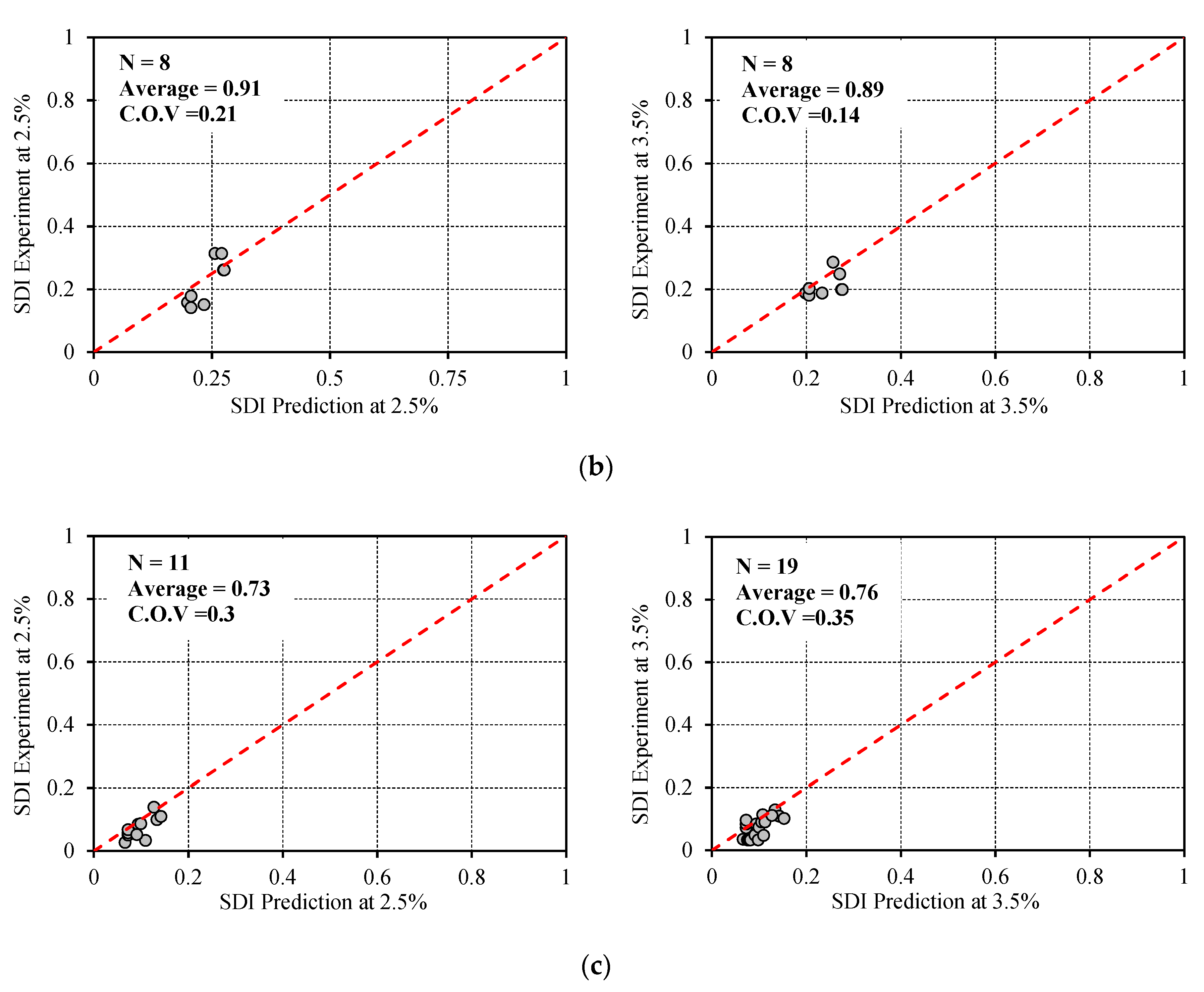 Buildings 10 00176 g021b