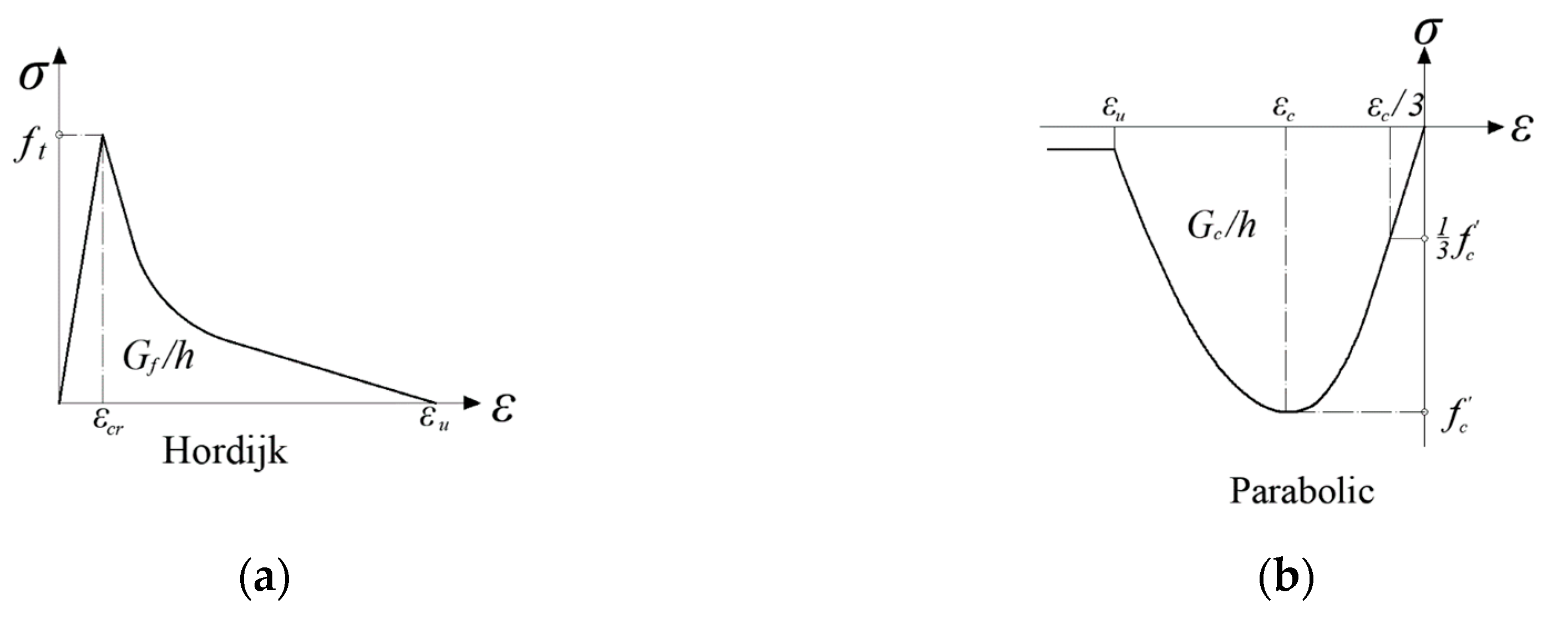 Buildings 10 00176 g0a2