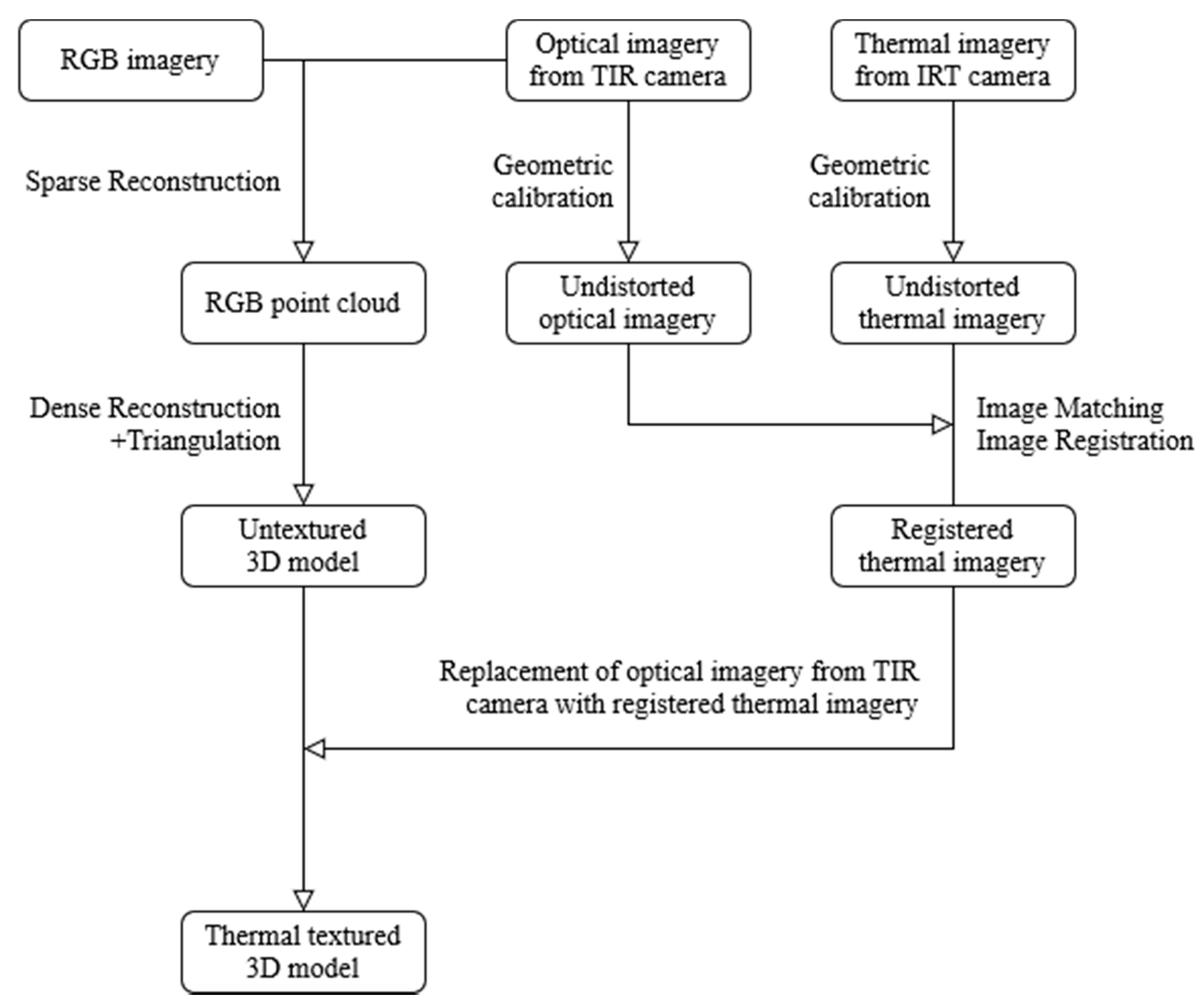 Buildings 10 00187 g001 Buildings 10 00187 g001