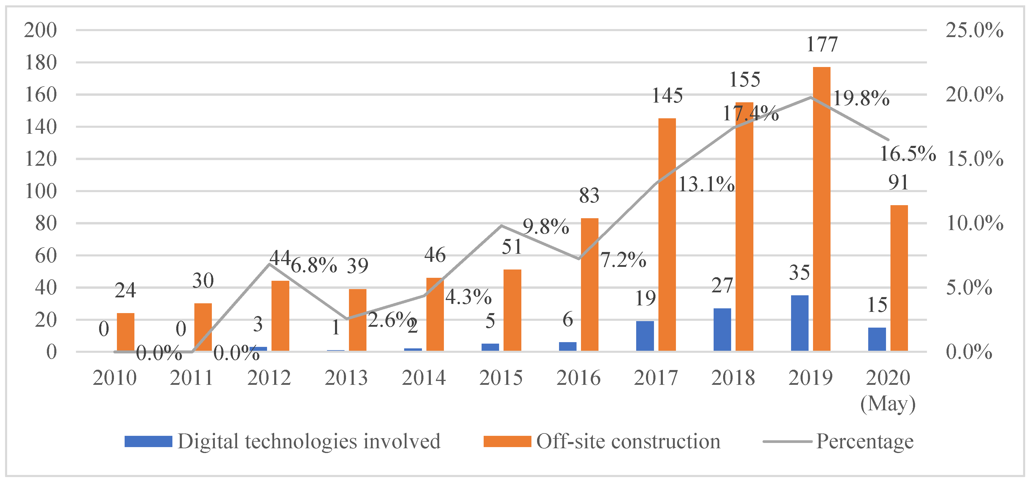 Buildings 10 00204 g004