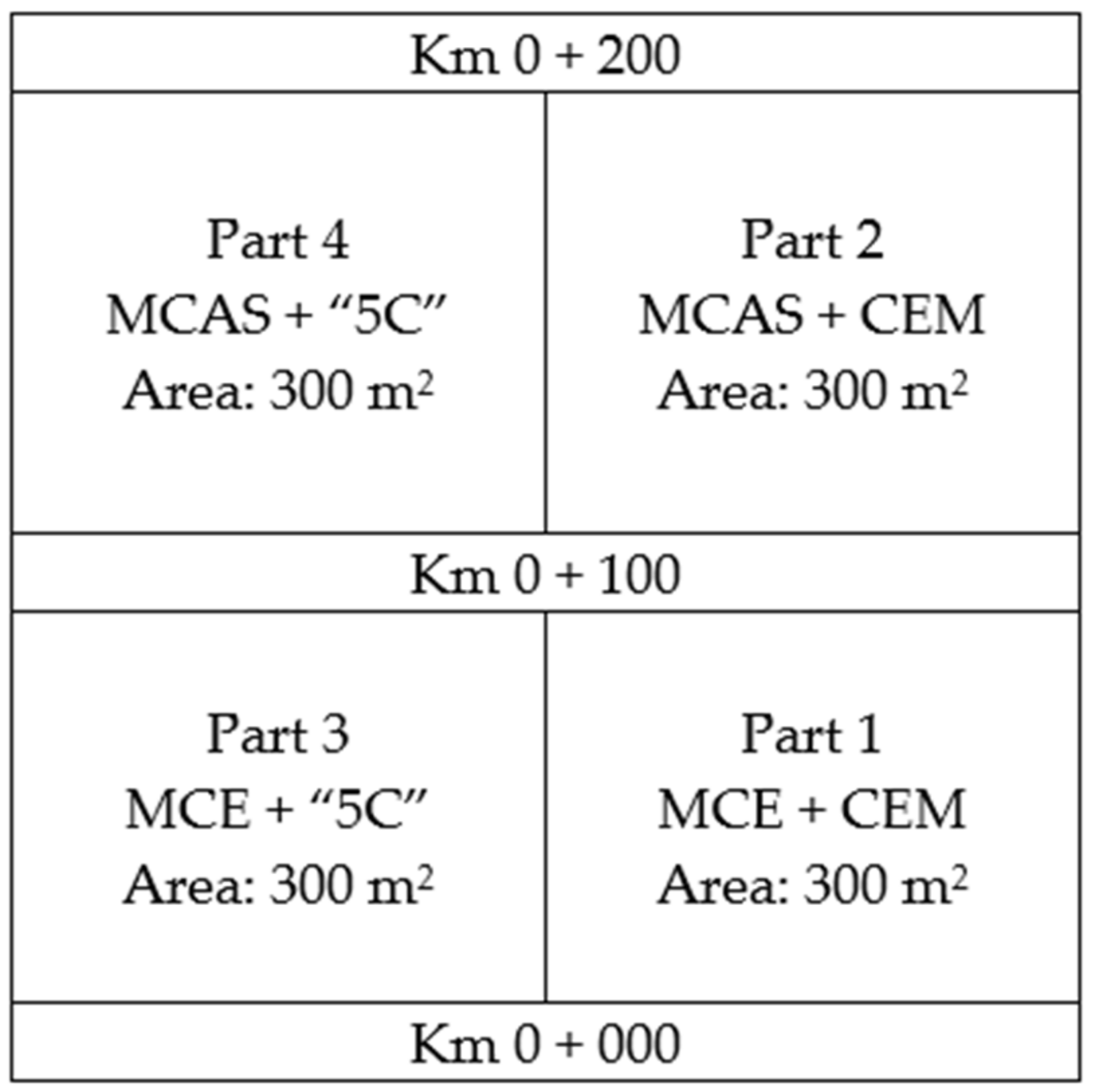 Buildings 10 00223 g003 Buildings 10 00223 g003