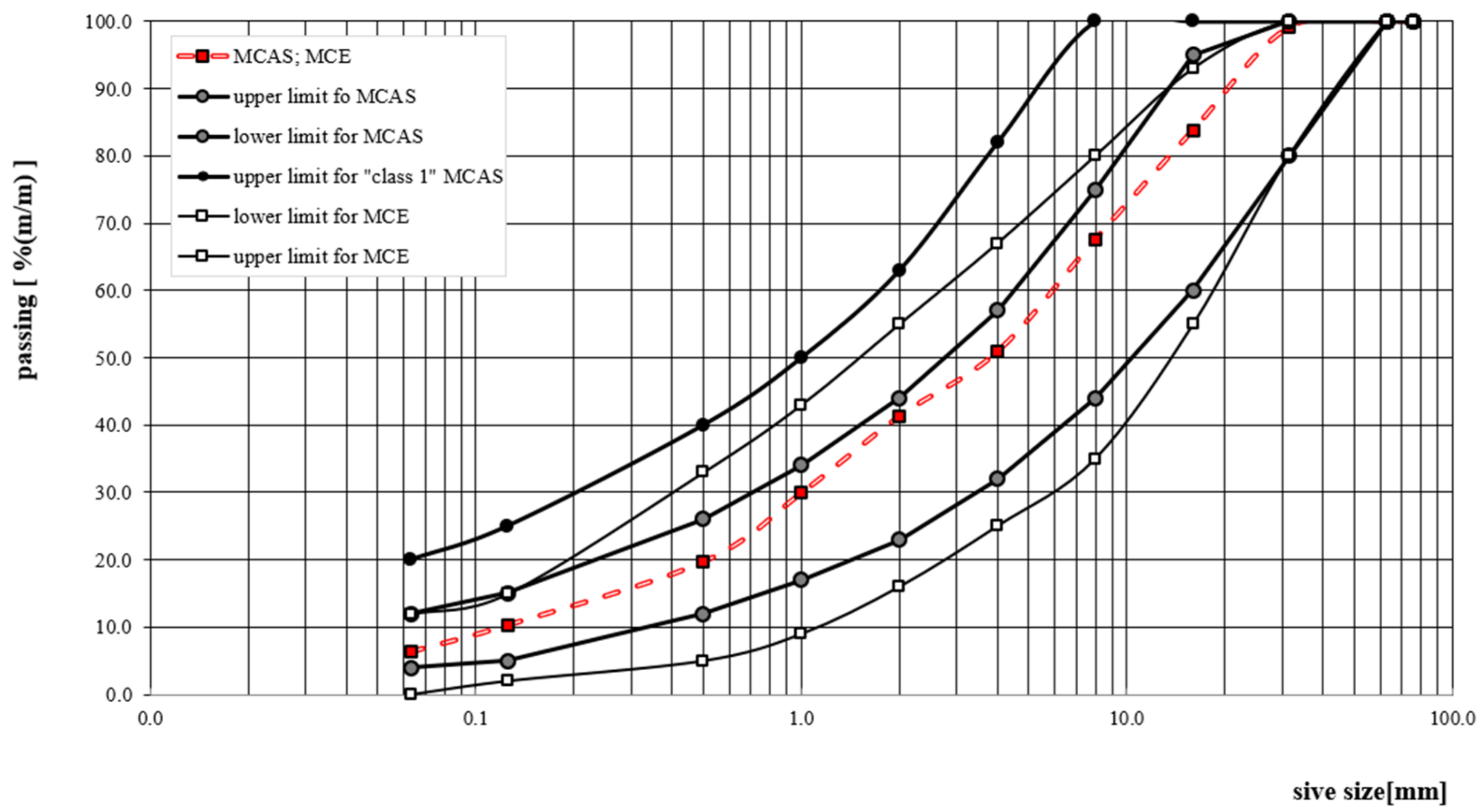 Buildings 10 00223 g006 Buildings 10 00223 g006