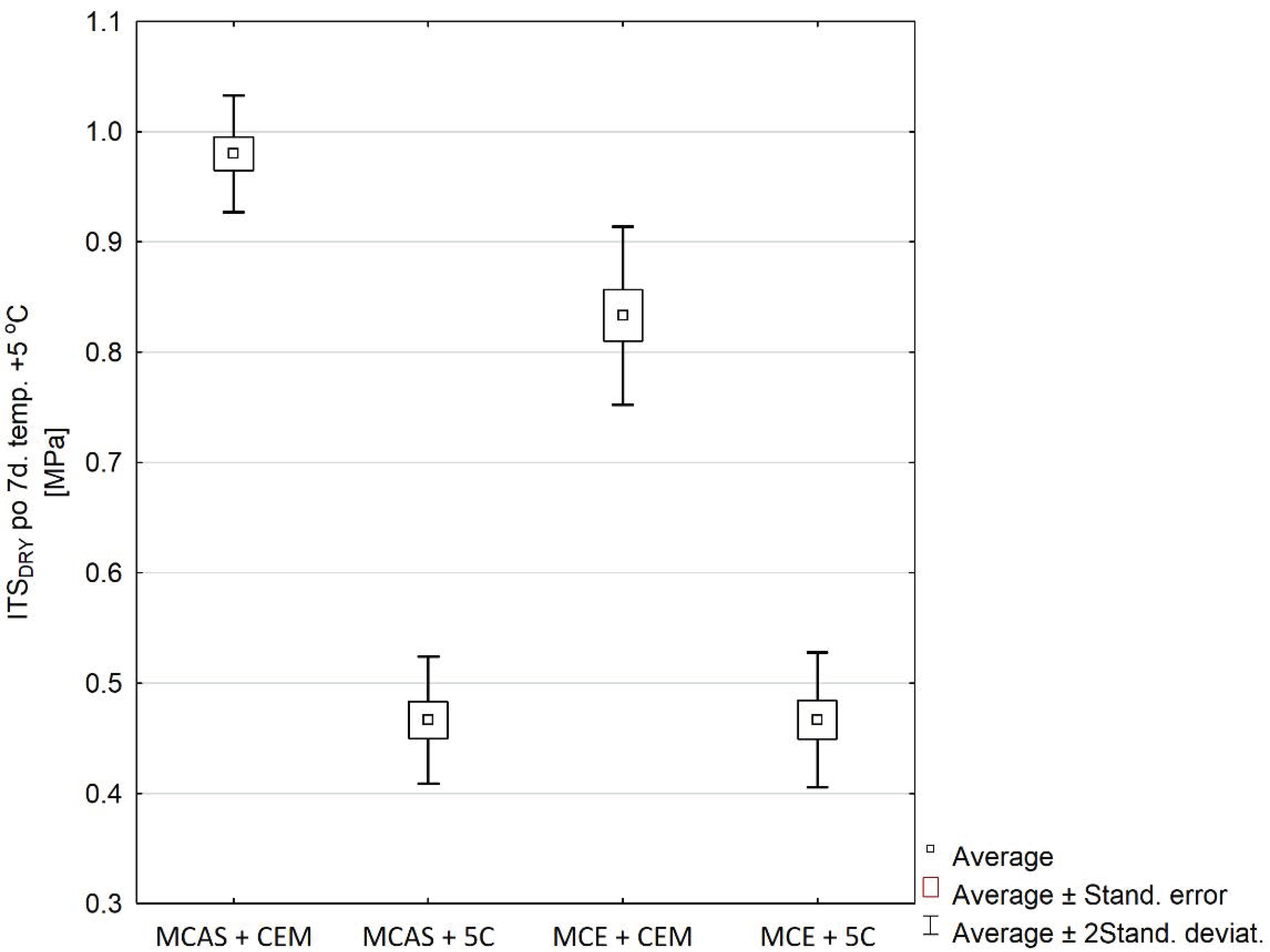 Buildings 10 00223 g007 Buildings 10 00223 g007