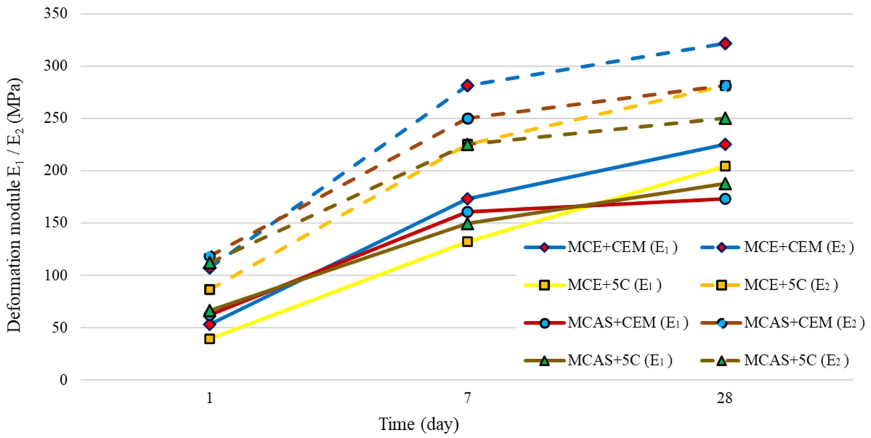 Buildings 10 00223 g010 Buildings 10 00223 g010