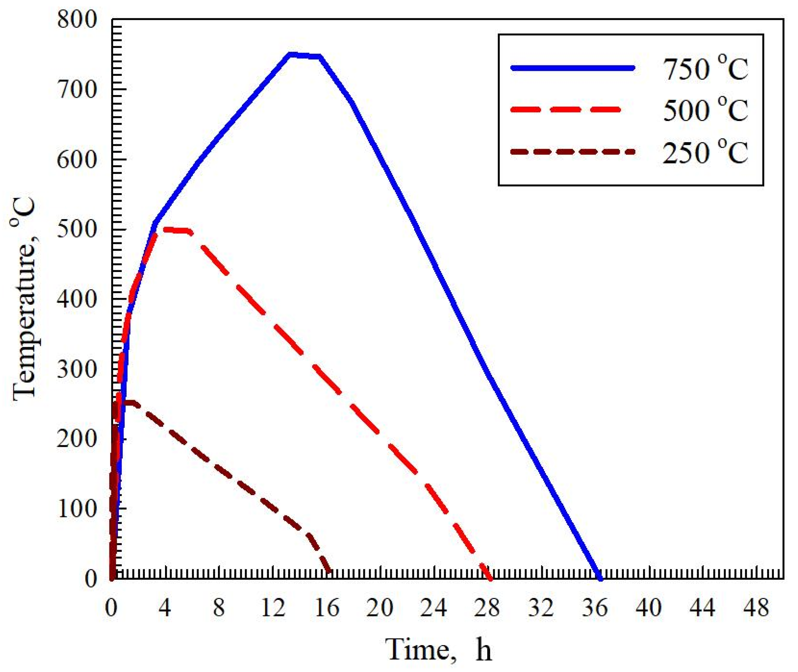 Buildings 10 00232 g002 Buildings 10 00232 g002