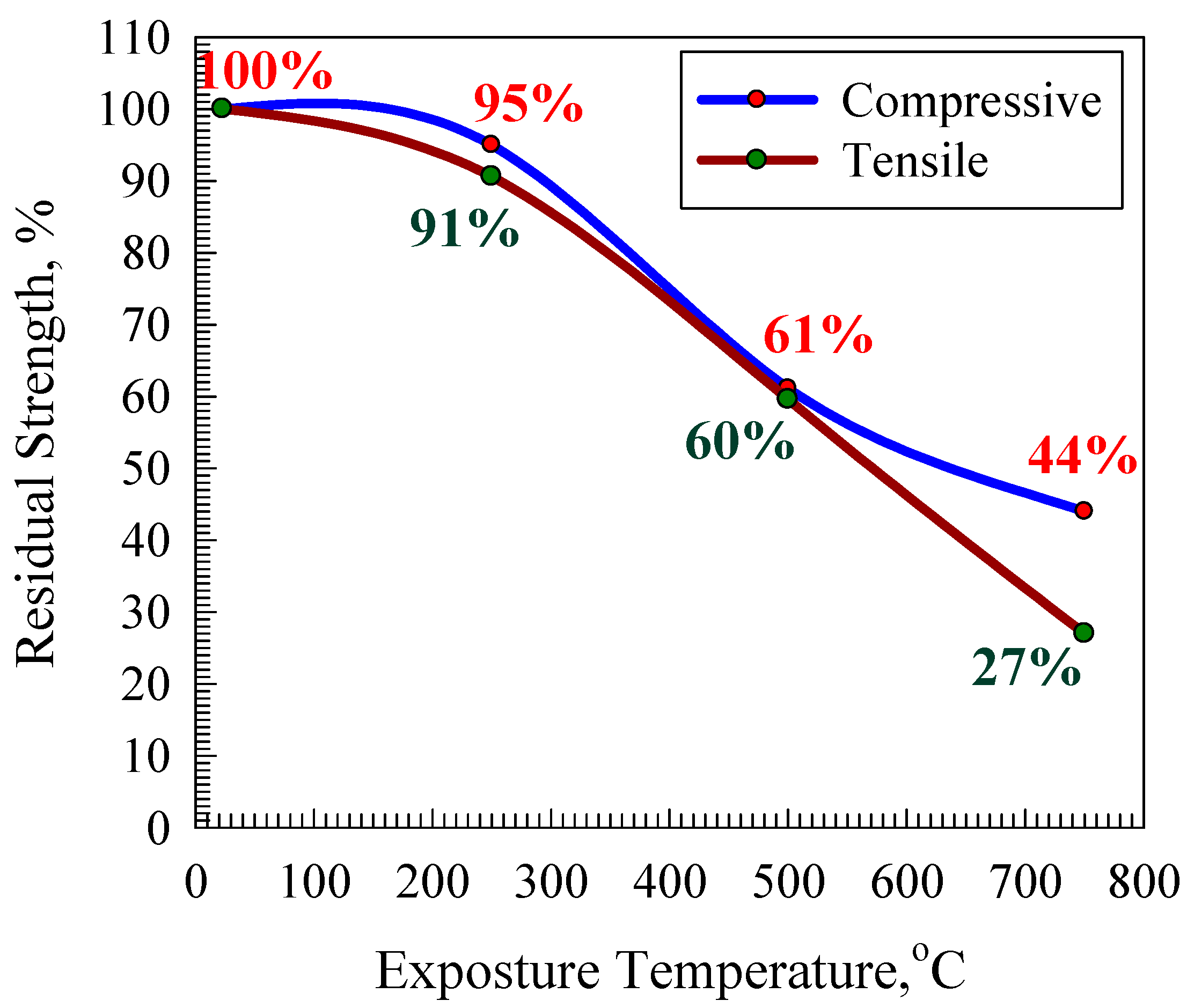 Buildings 10 00232 g004 Buildings 10 00232 g004