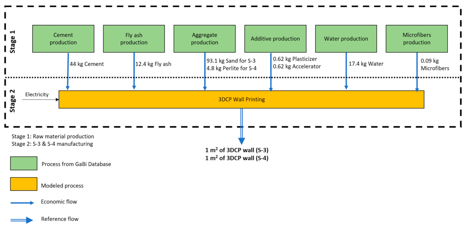 Buildings 10 00245 g007