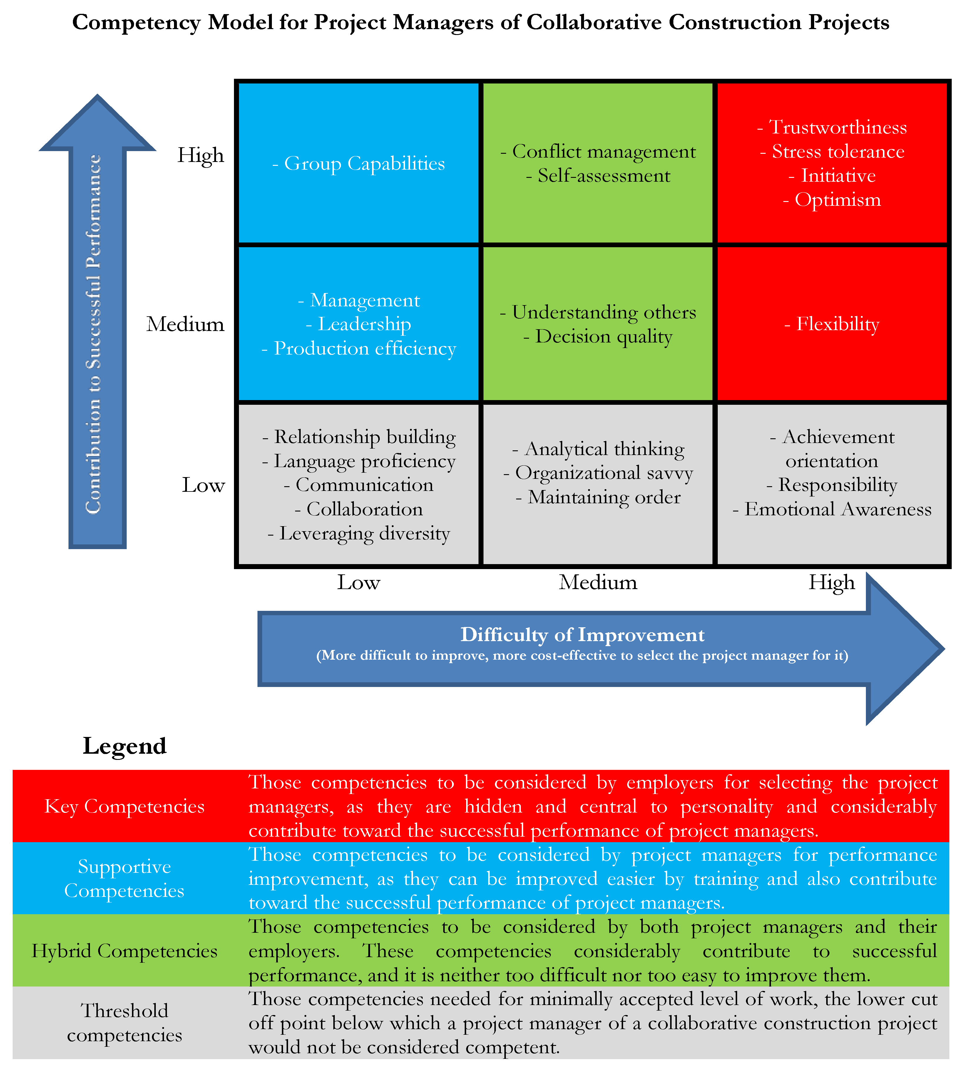 Buildings Free Full Text A Competency Model for the Selection