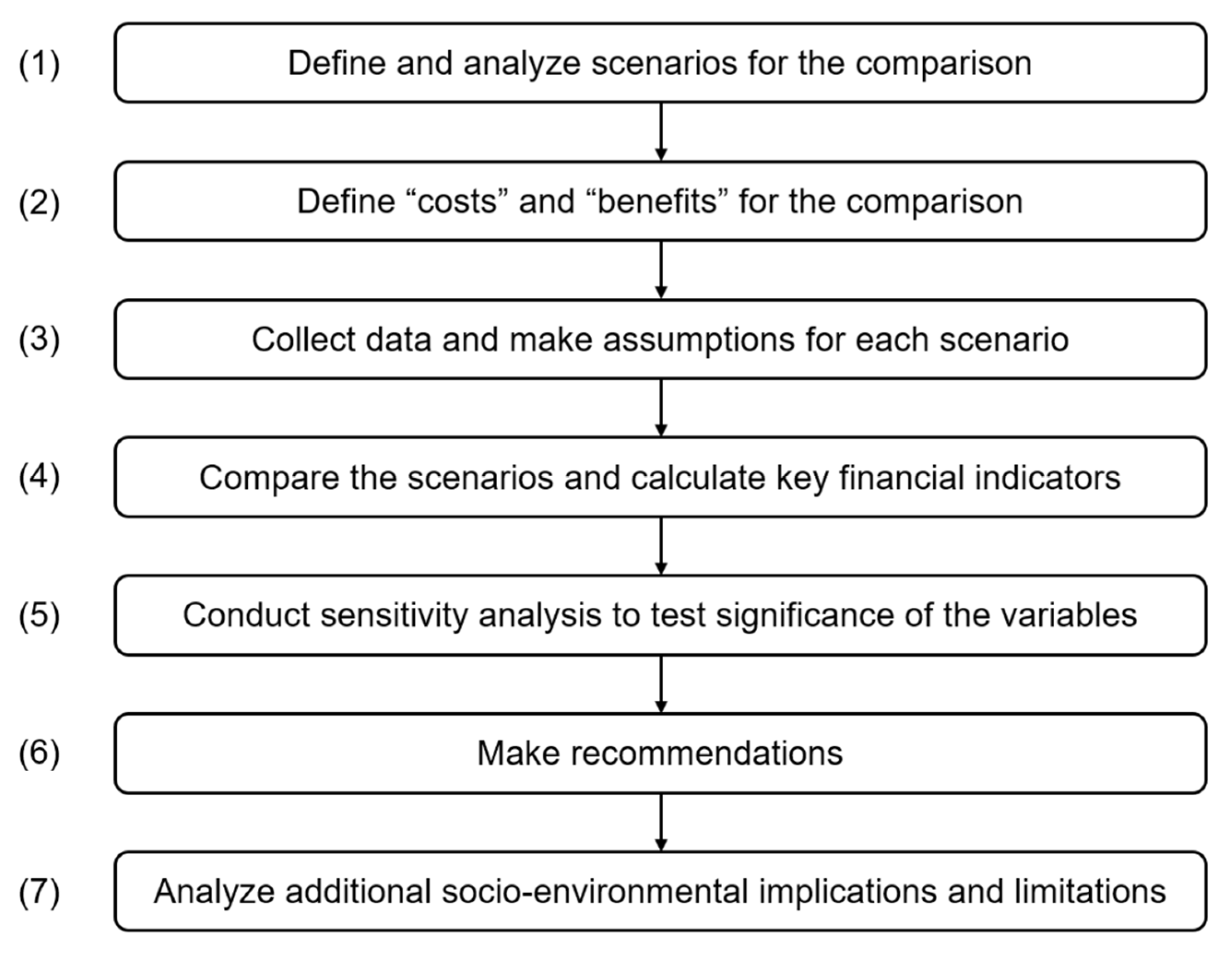 Buildings 11 00008 g001 Buildings 11 00008 g001