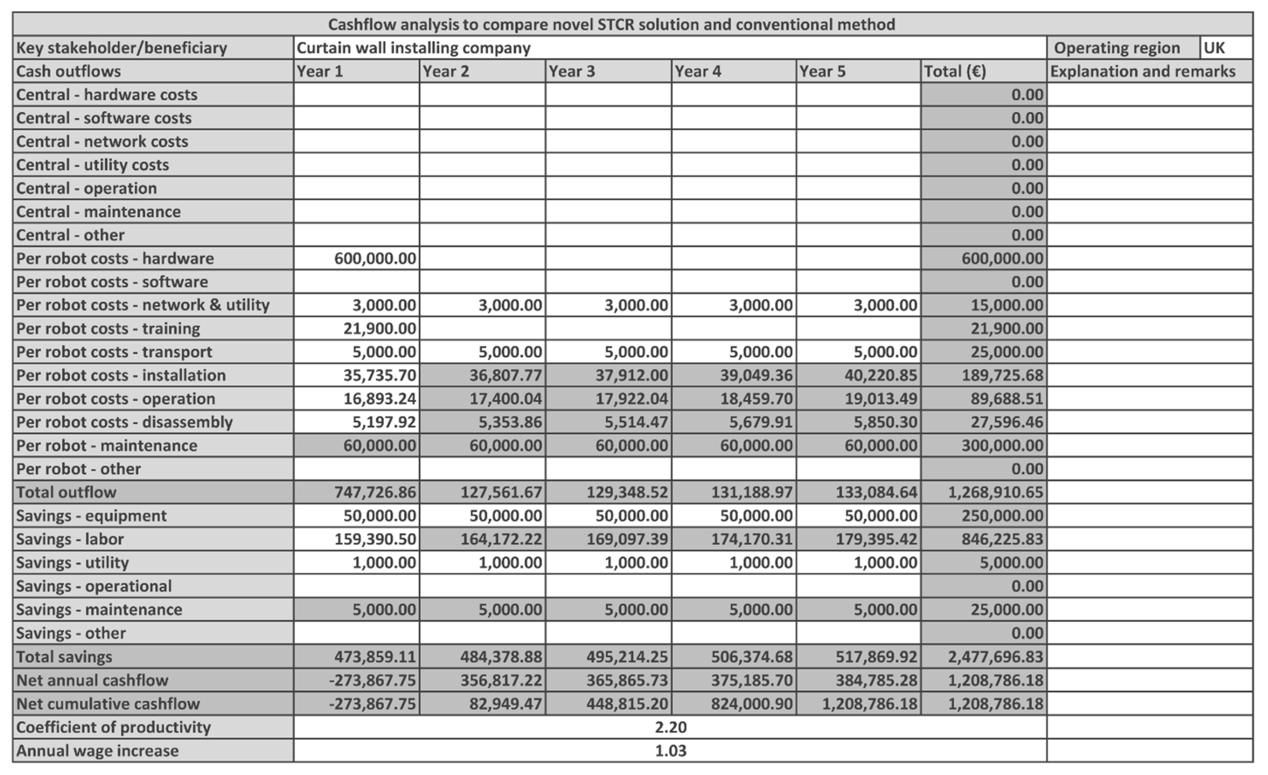 Buildings 11 00008 g009 Buildings 11 00008 g009
