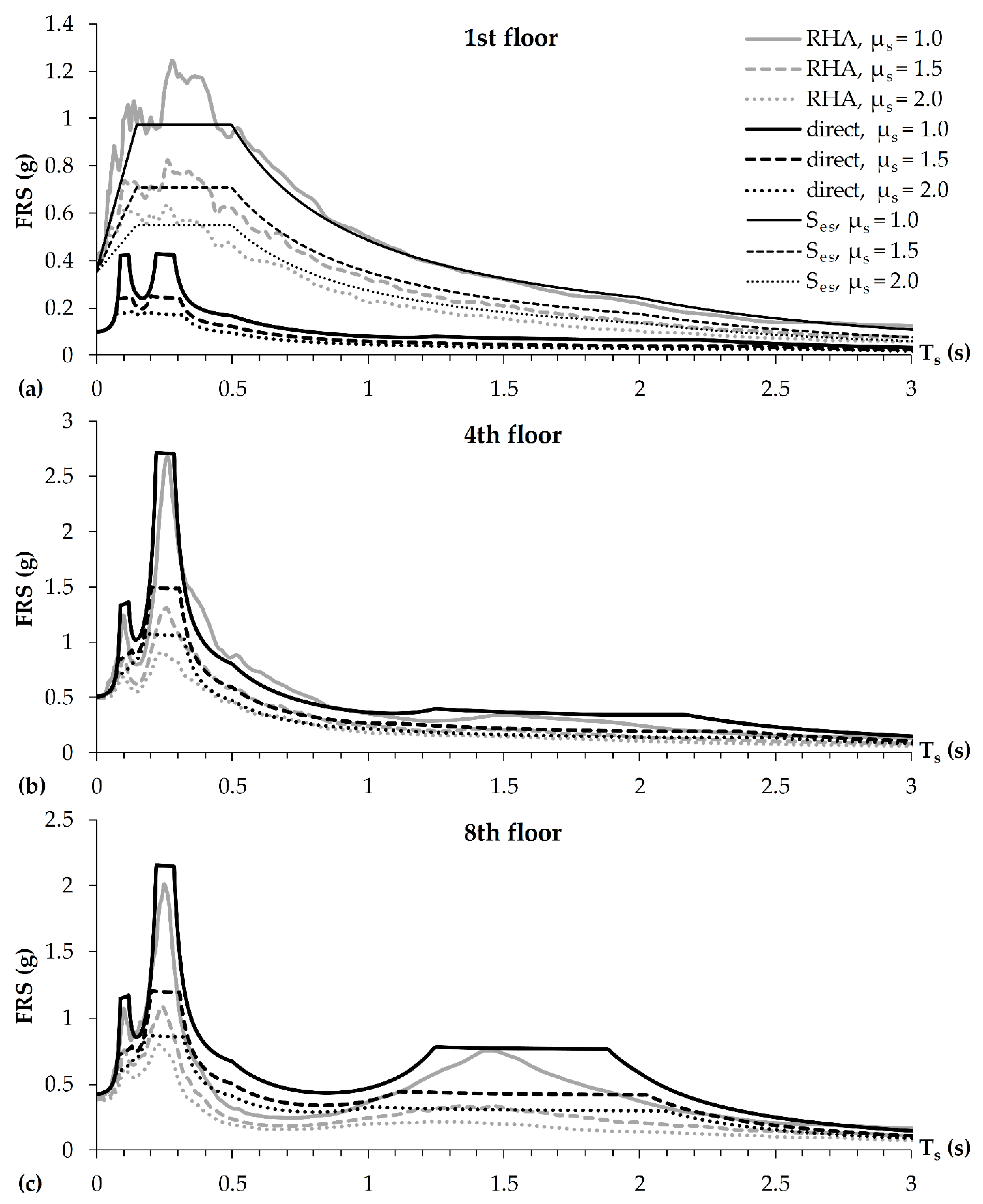 Buildings 11 00038 g005