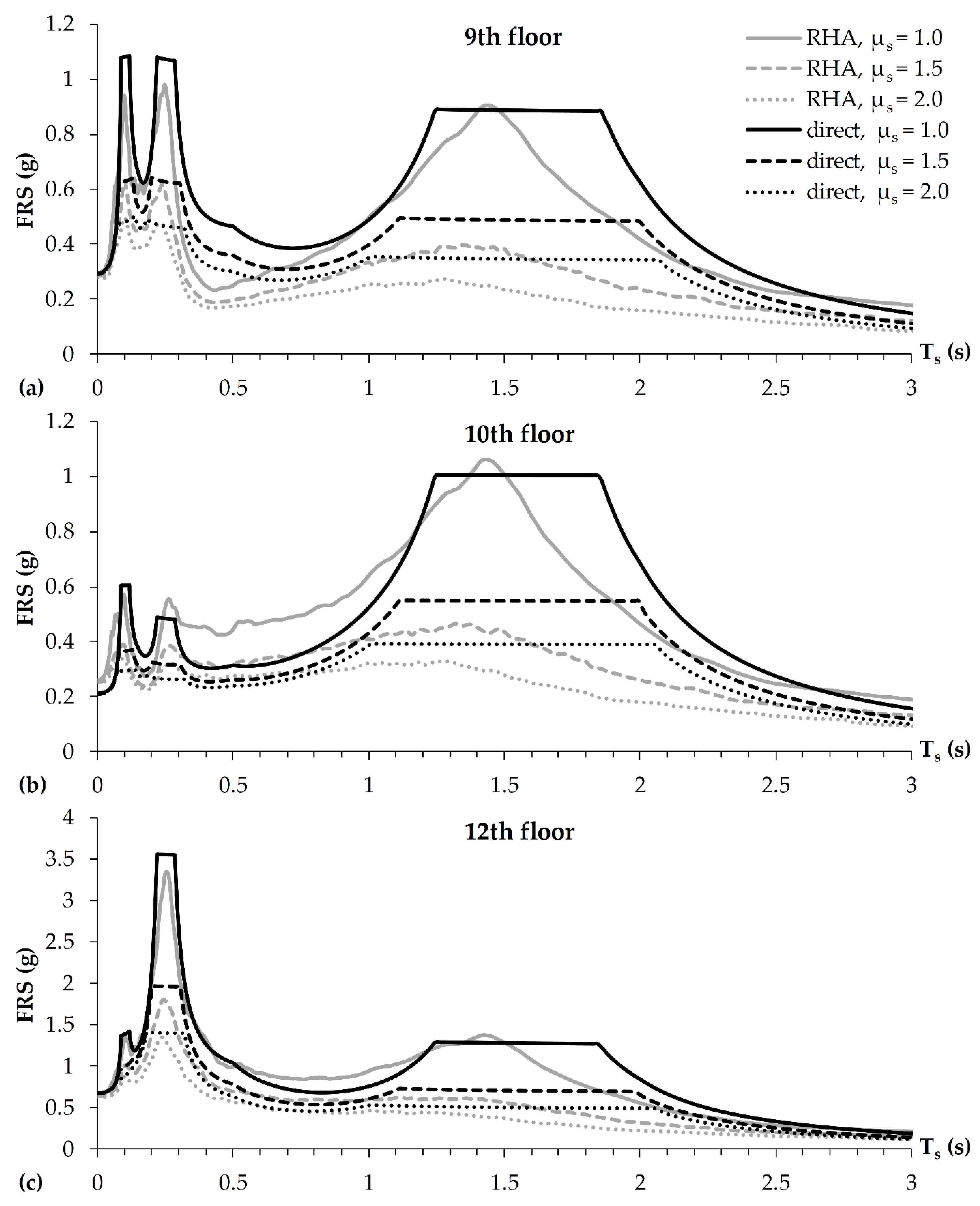 Buildings 11 00038 g006