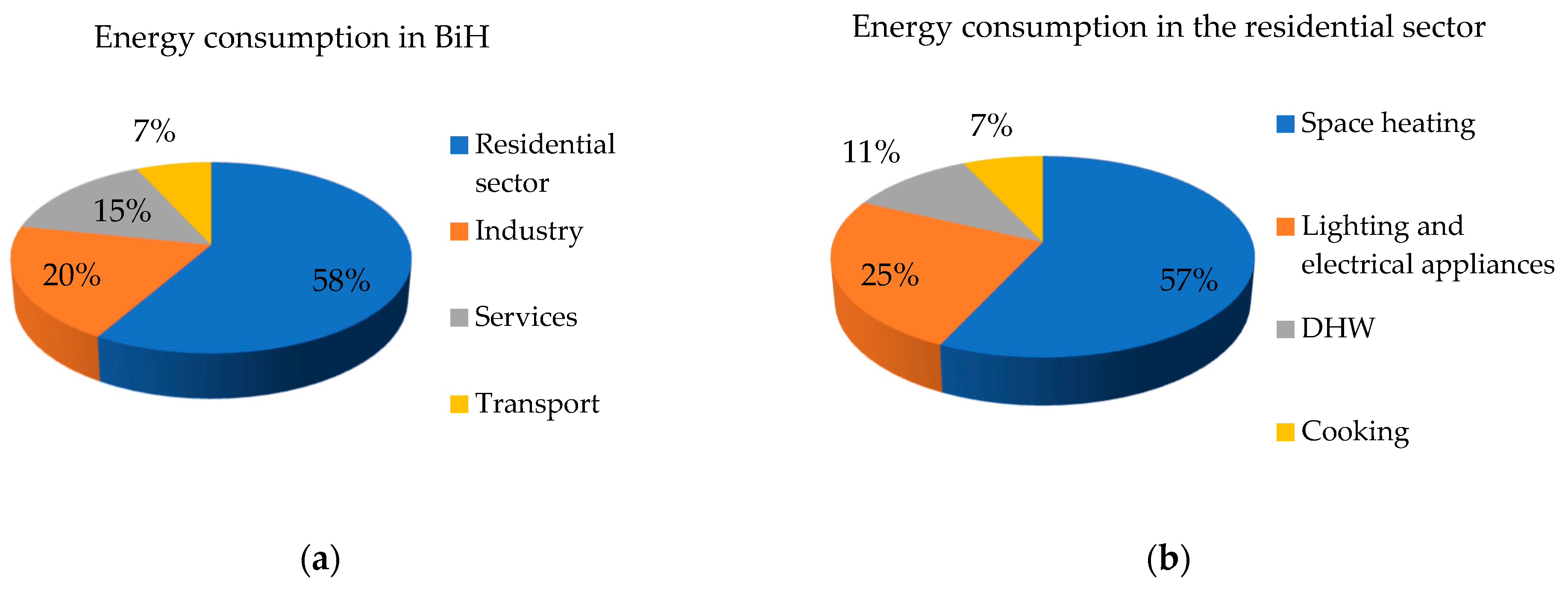 Buildings Free Full Text Energy Performance Of School Buildings By Construction Periods In Federation Of Bosnia And Herzegovina Html