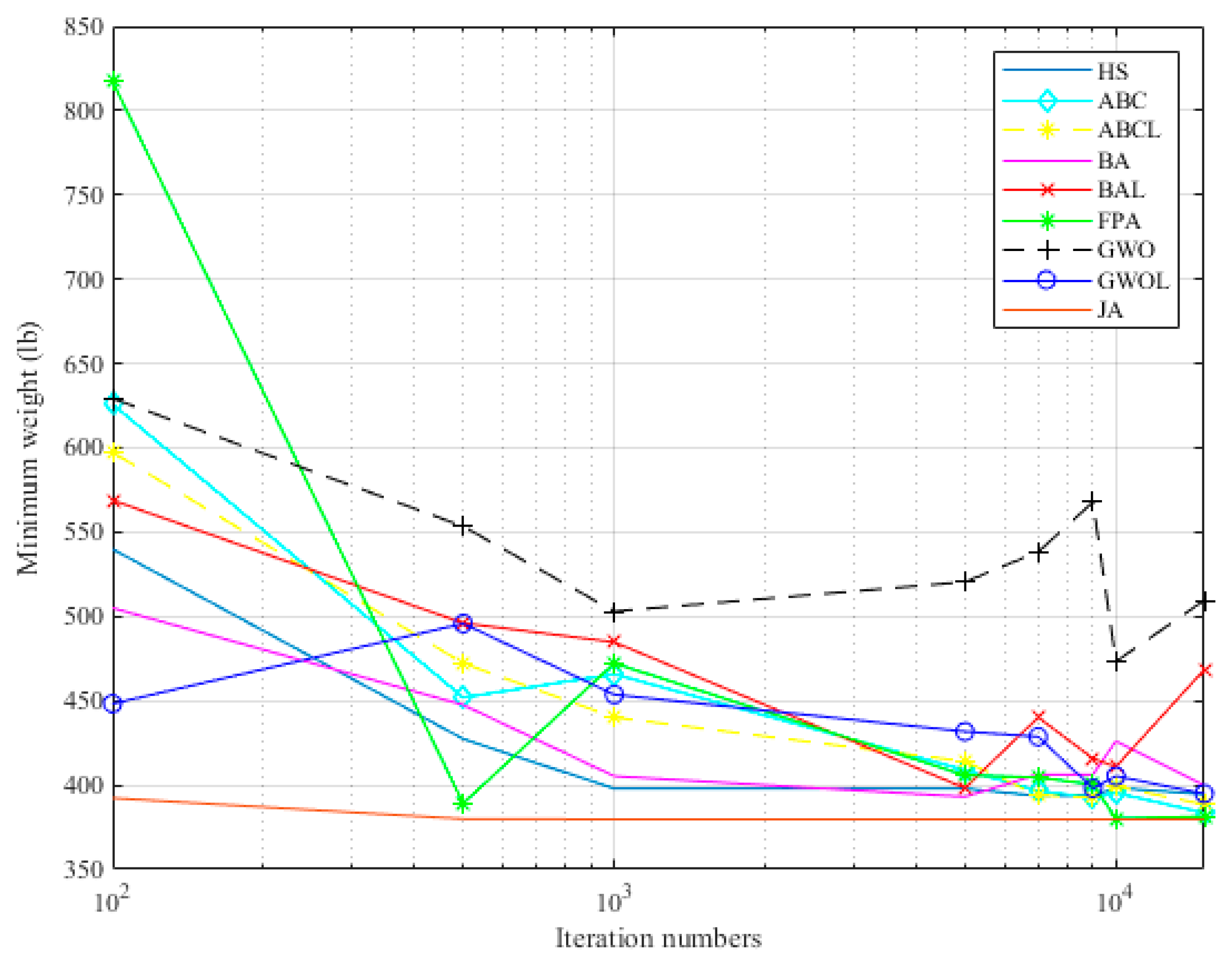 Buildings 11 00049 g007 Buildings 11 00049 g007