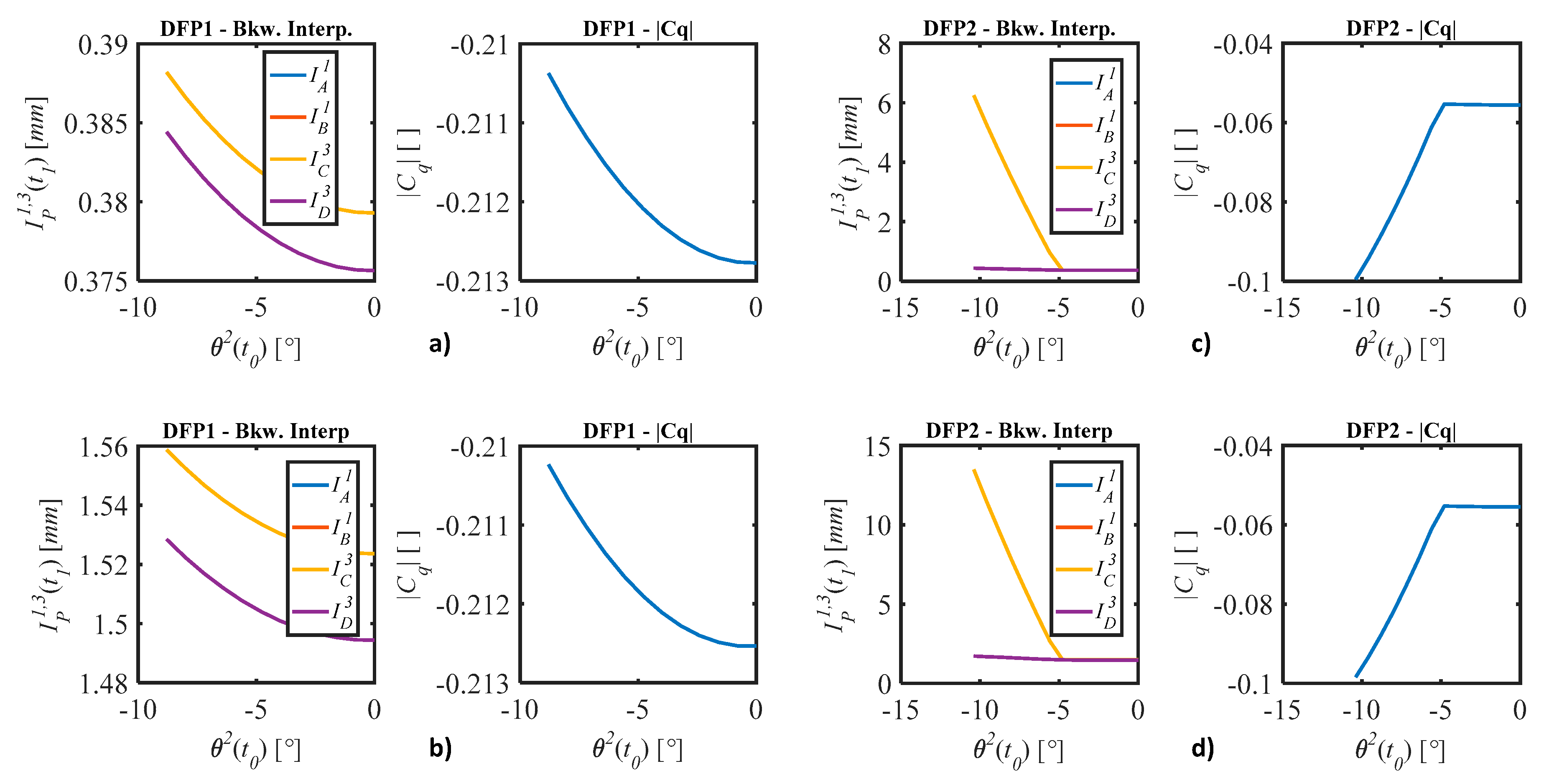 Buildings 11 00050 g007