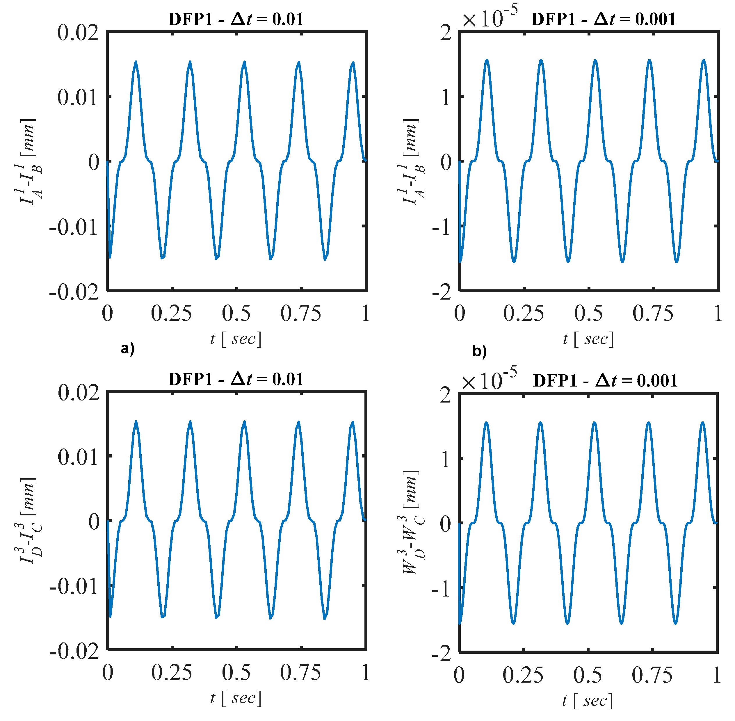 Buildings 11 00050 g010