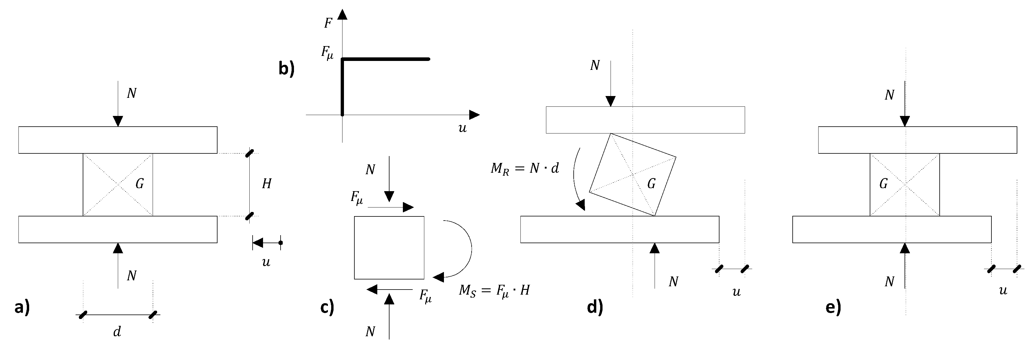 Buildings 11 00050 g013