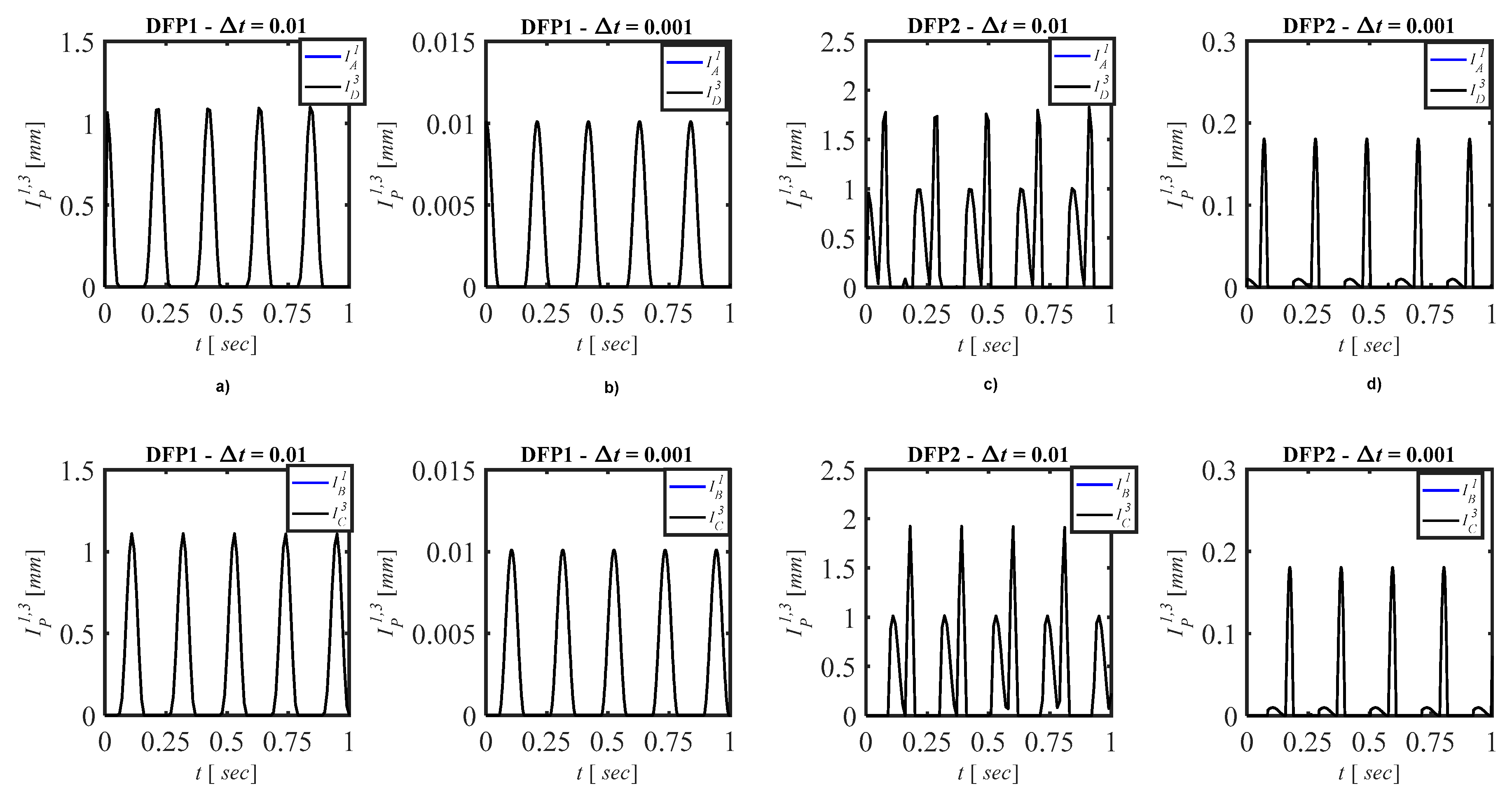 Buildings 11 00050 g017