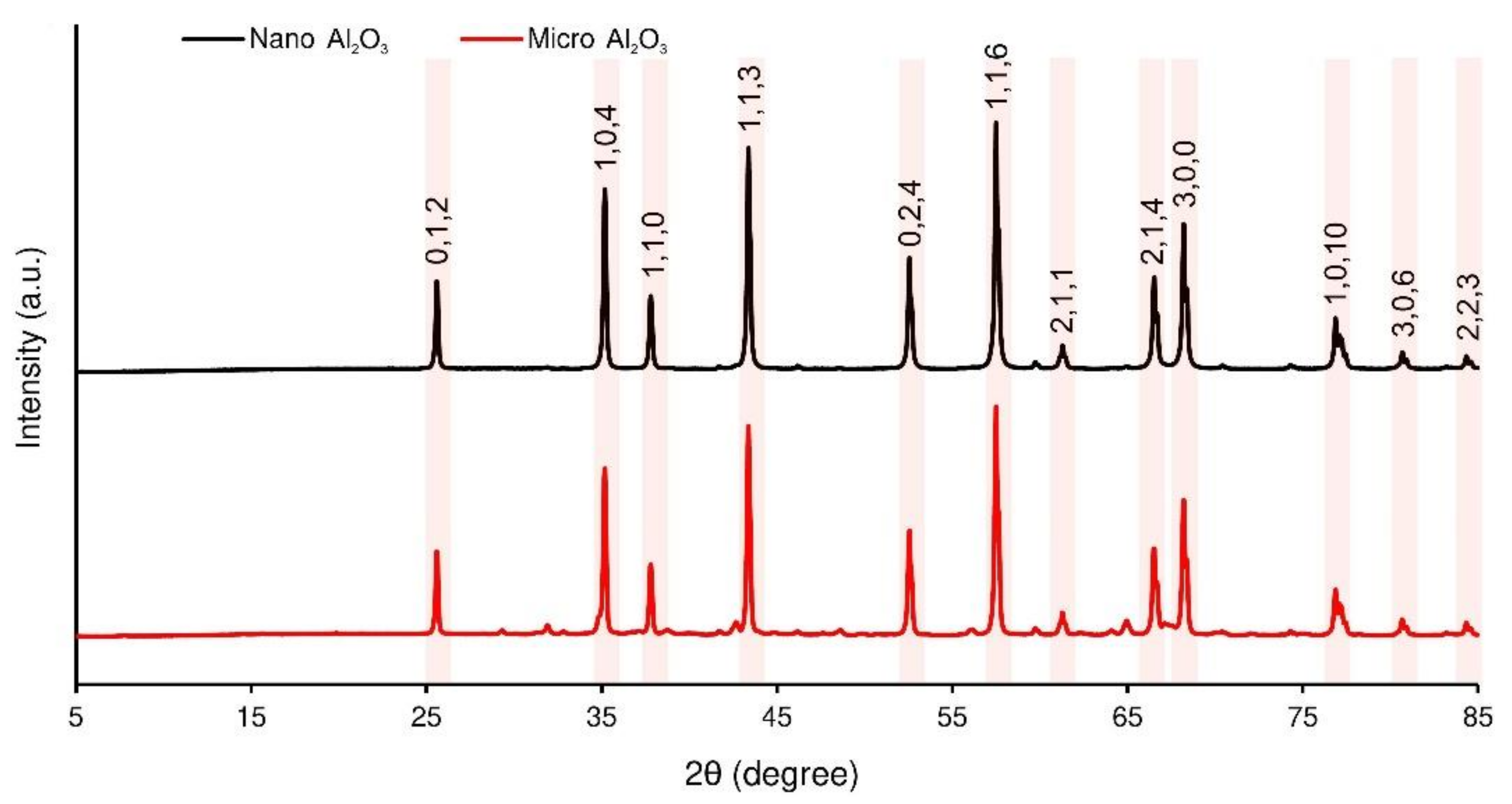 Buildings 11 00060 g004 Buildings 11 00060 g004