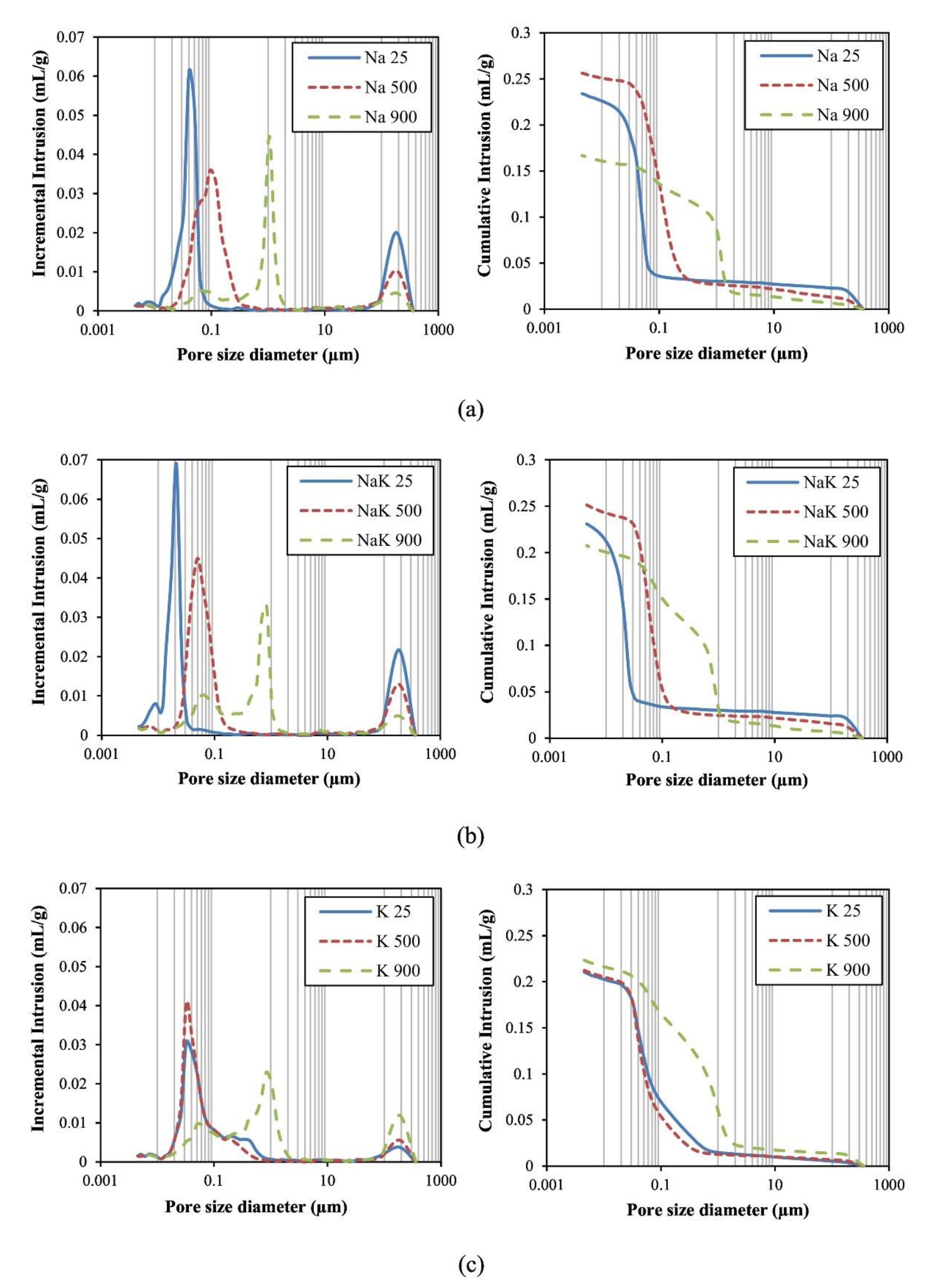 Buildings 11 00082 g004
