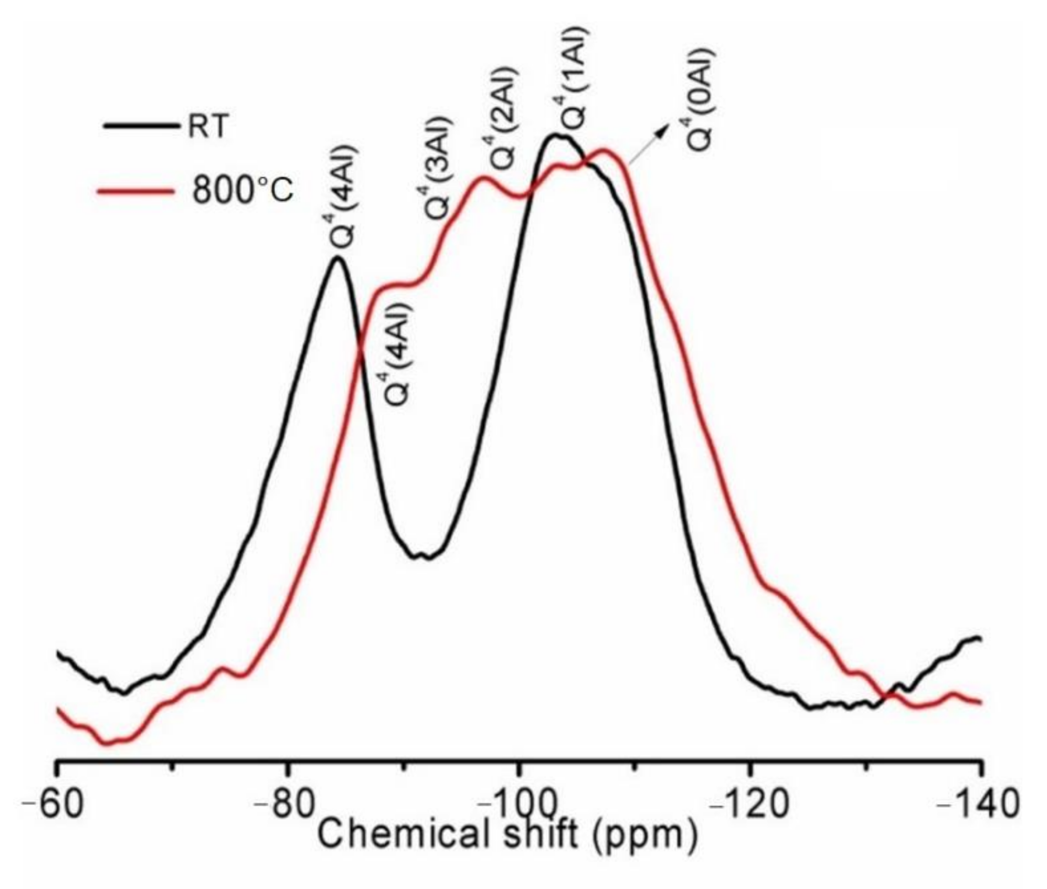 Buildings 11 00082 g008