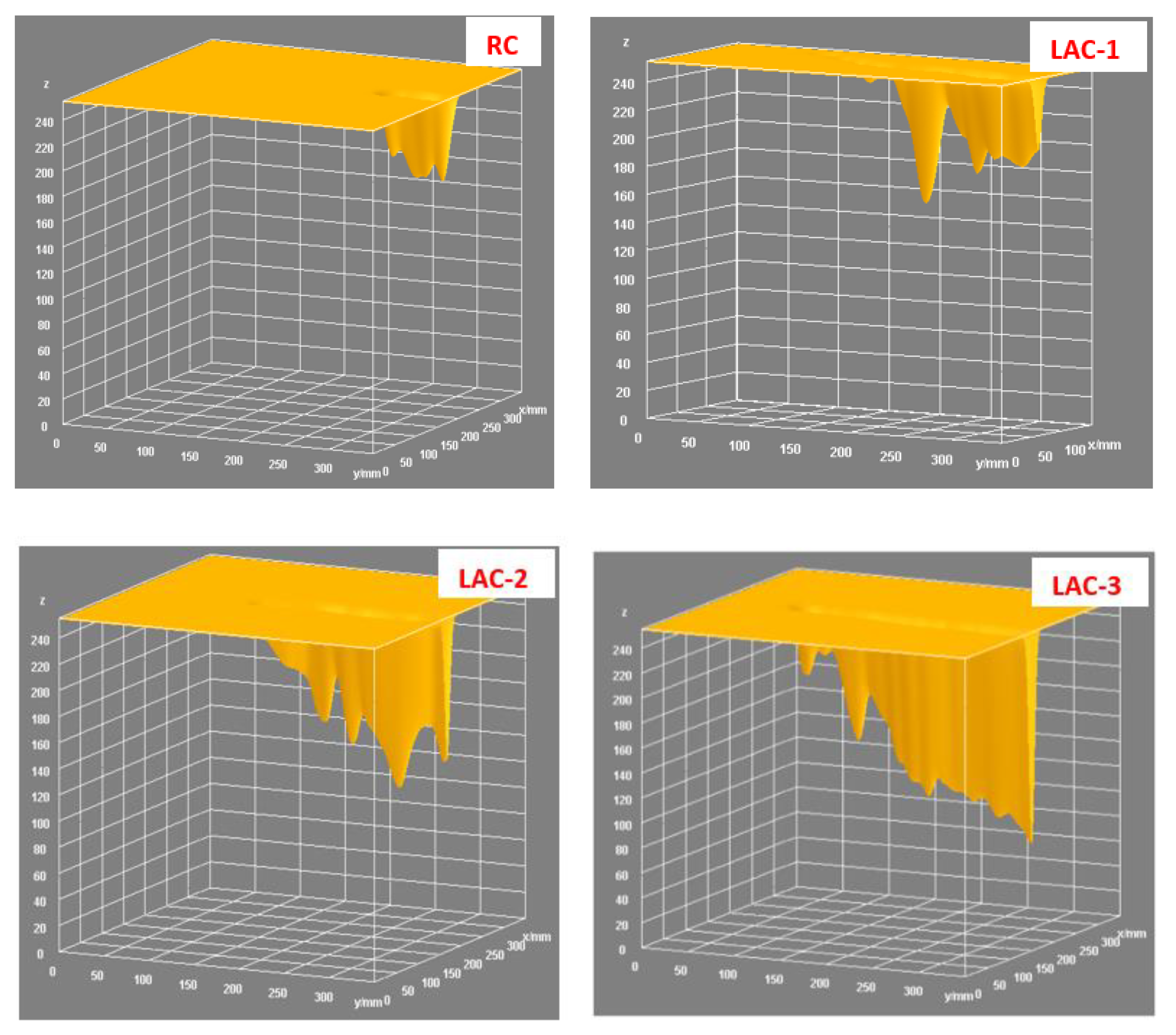 Buildings 11 00085 g011