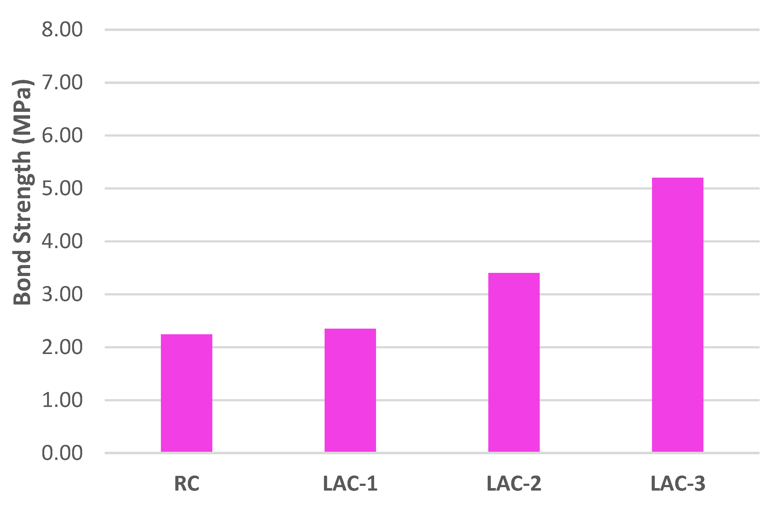 Buildings 11 00085 g016