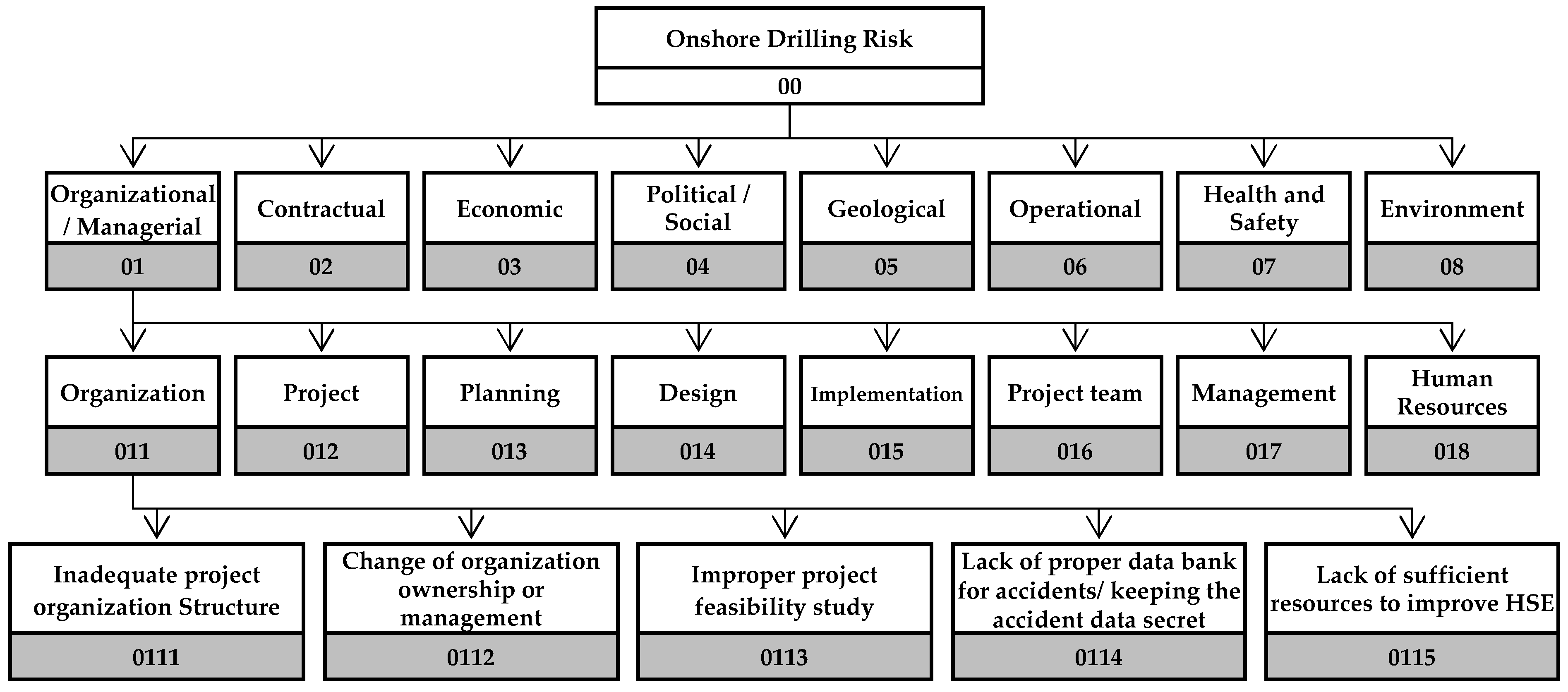 Buildings 11 00097 g003 Buildings 11 00097 g003